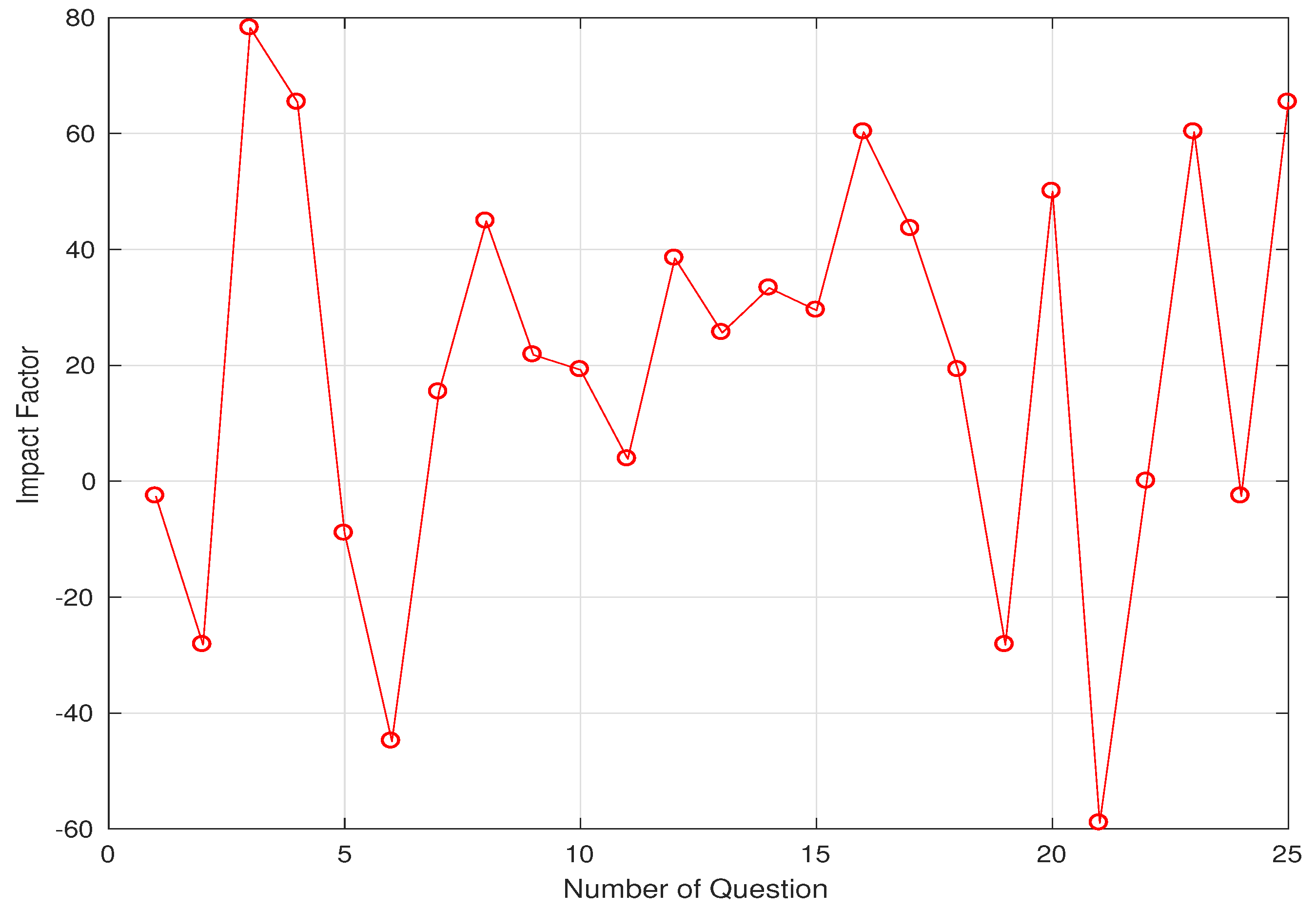 Preprints 82557 g003