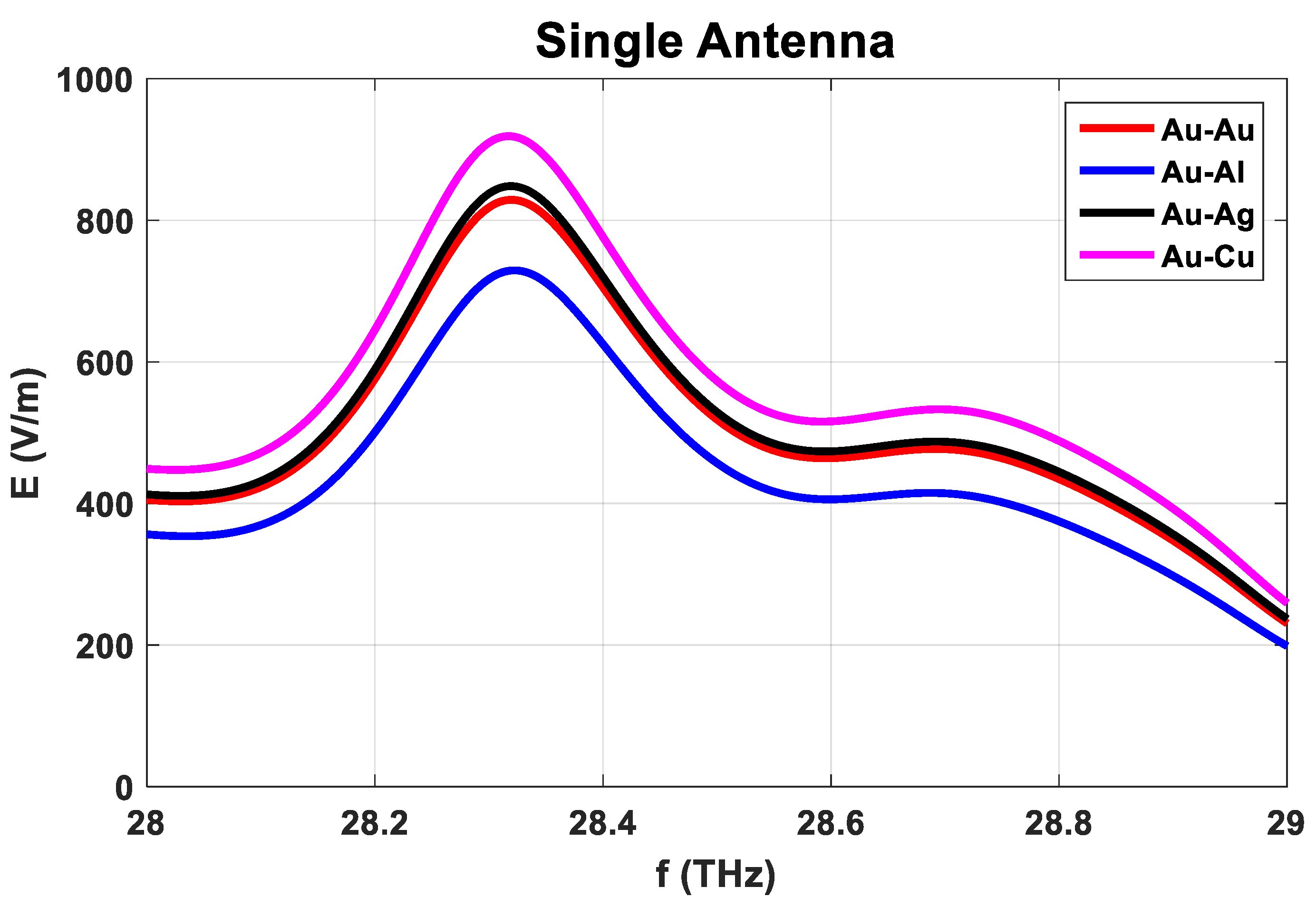 Preprints 82380 g003