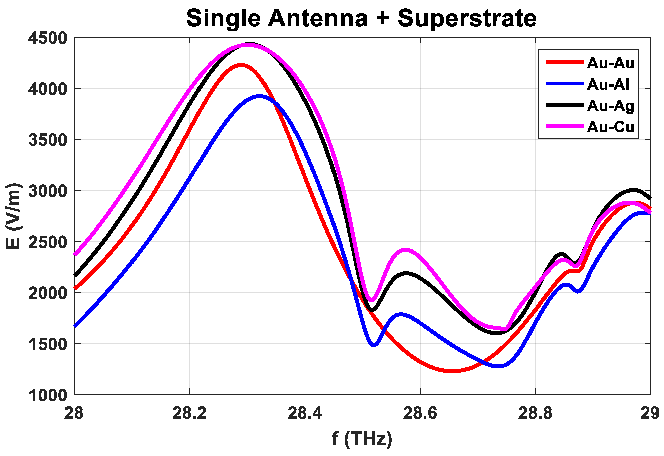 Preprints 82380 g004