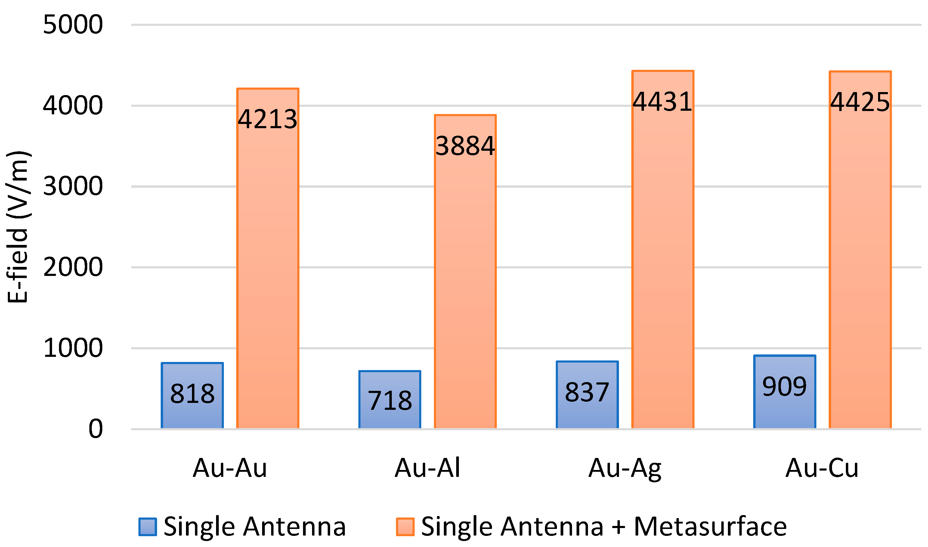 Preprints 82380 g005