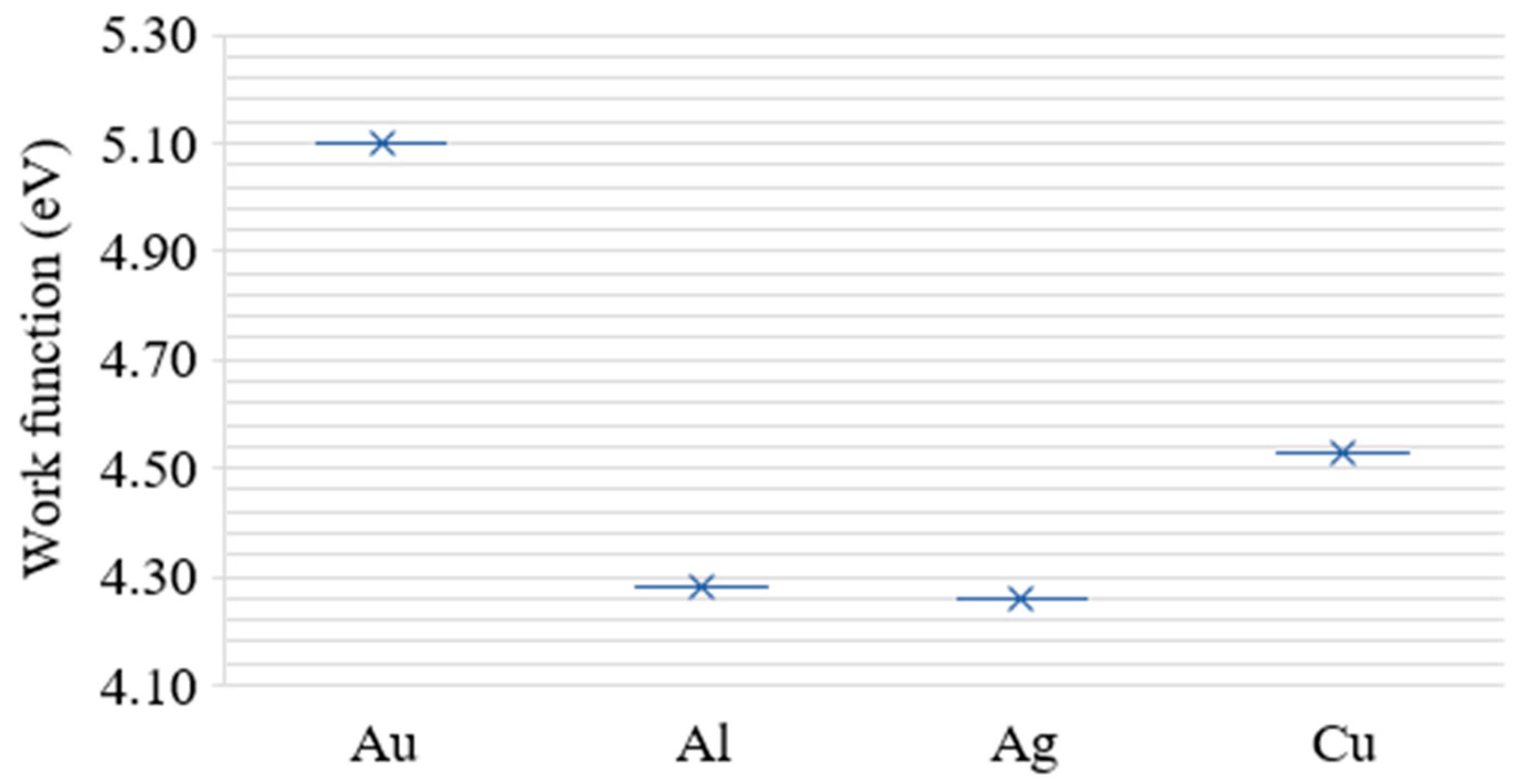 Preprints 82380 g007