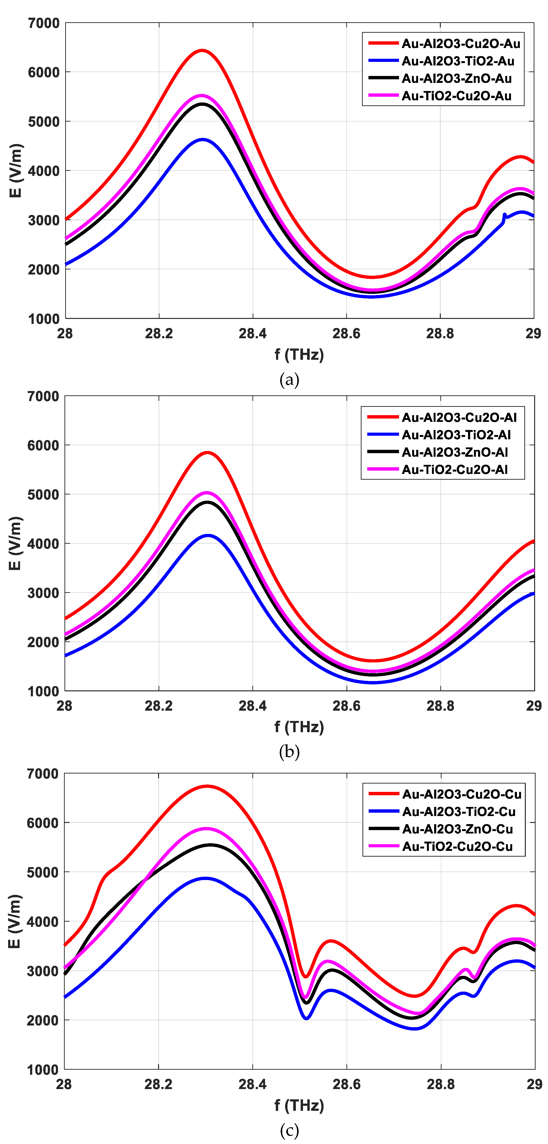 Preprints 82380 g008