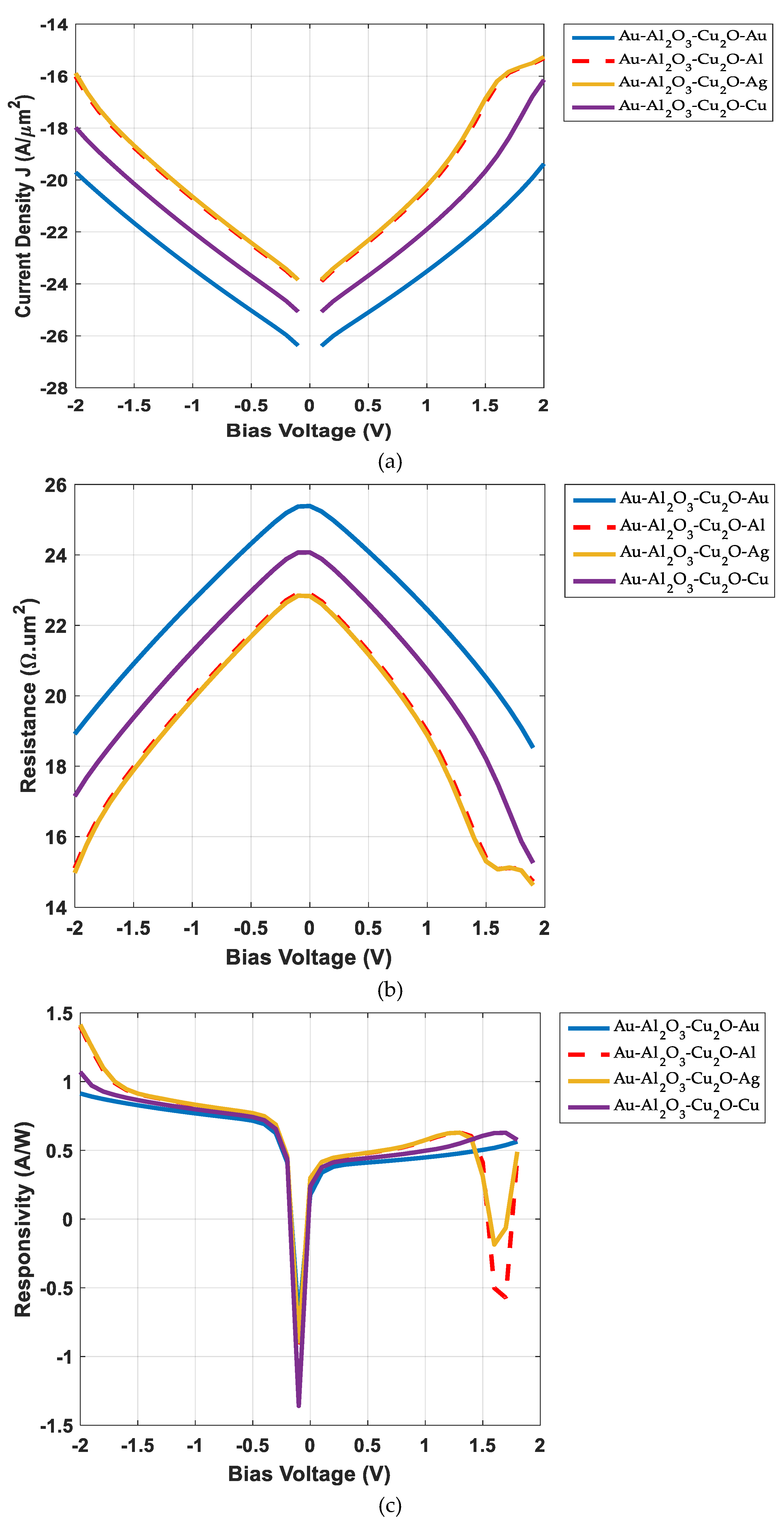 Preprints 82380 g011