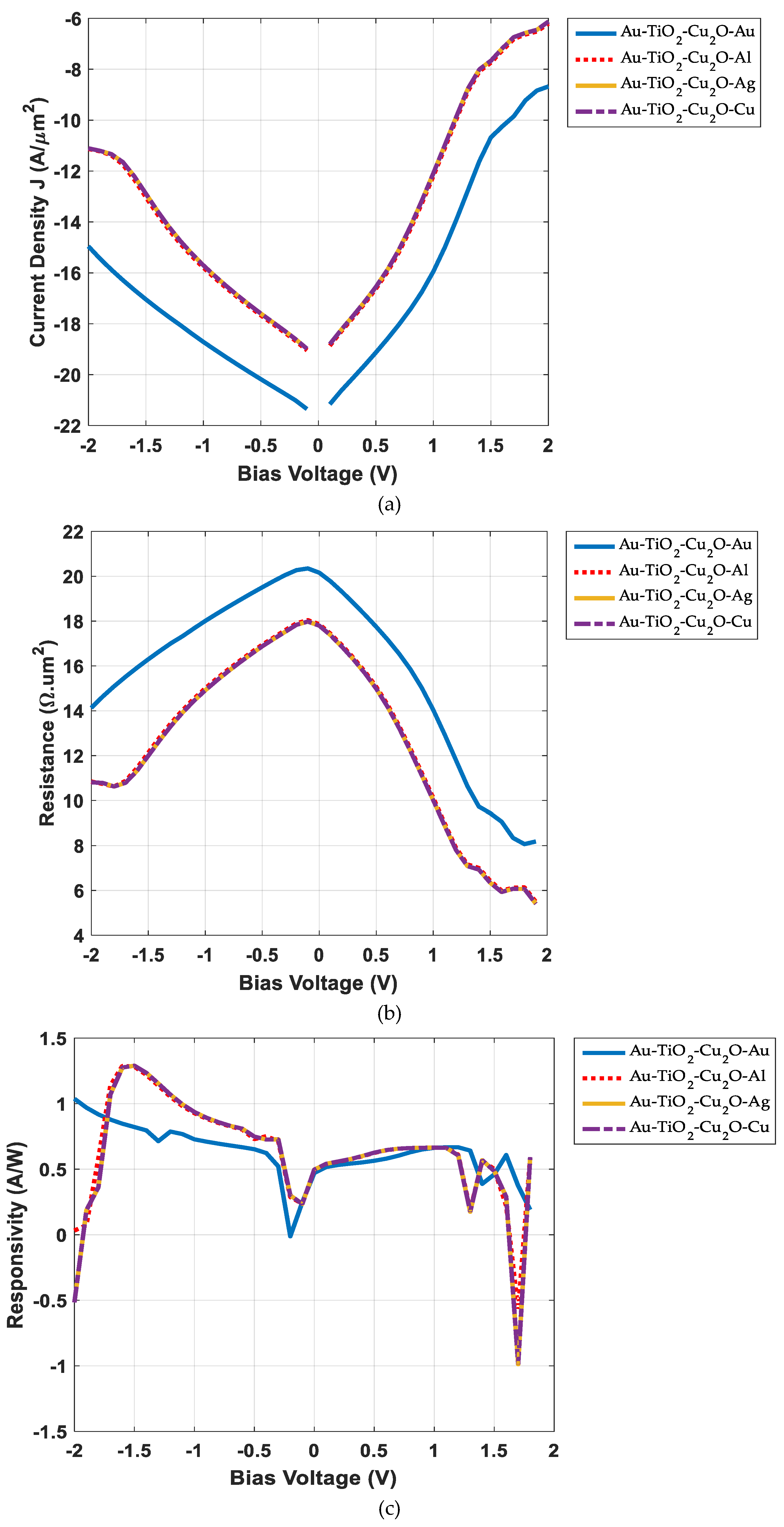 Preprints 82380 g012