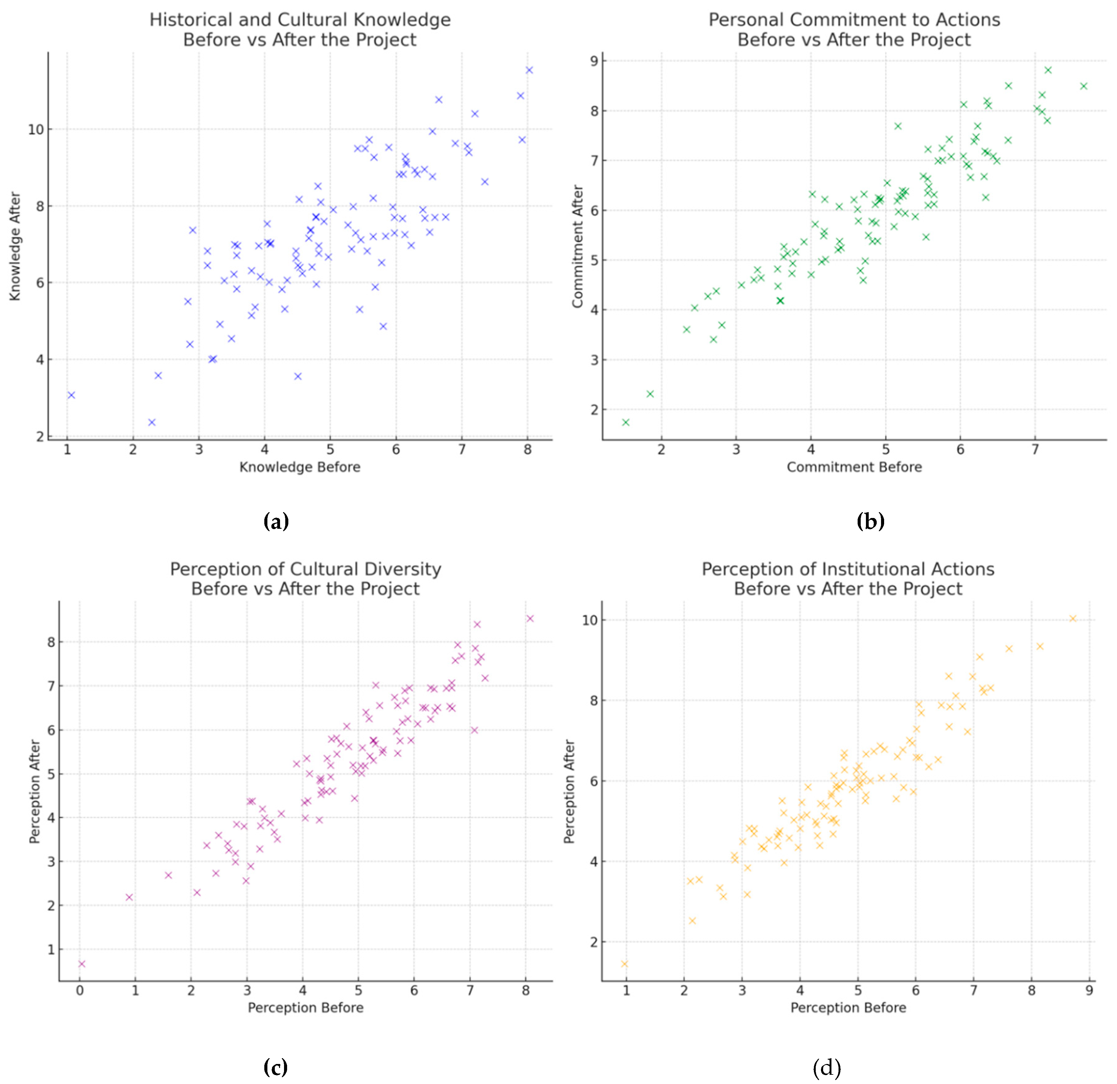 Preprints 98390 g017