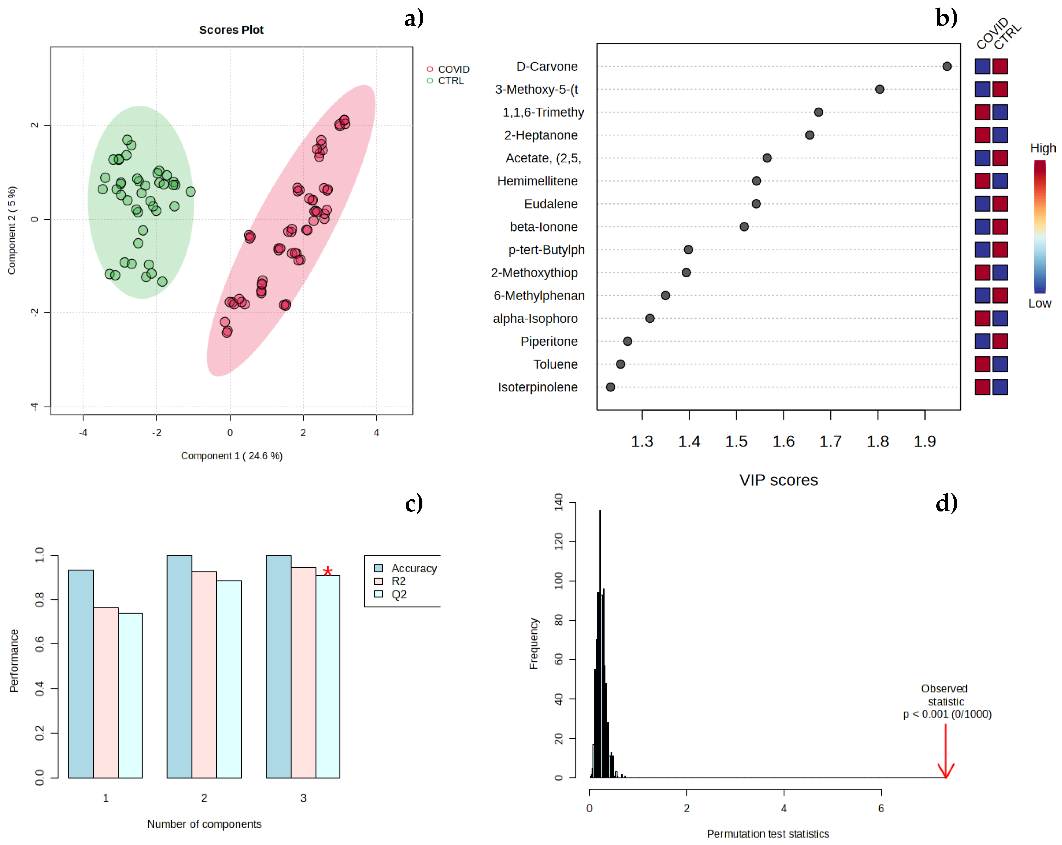 Preprints 103045 g005