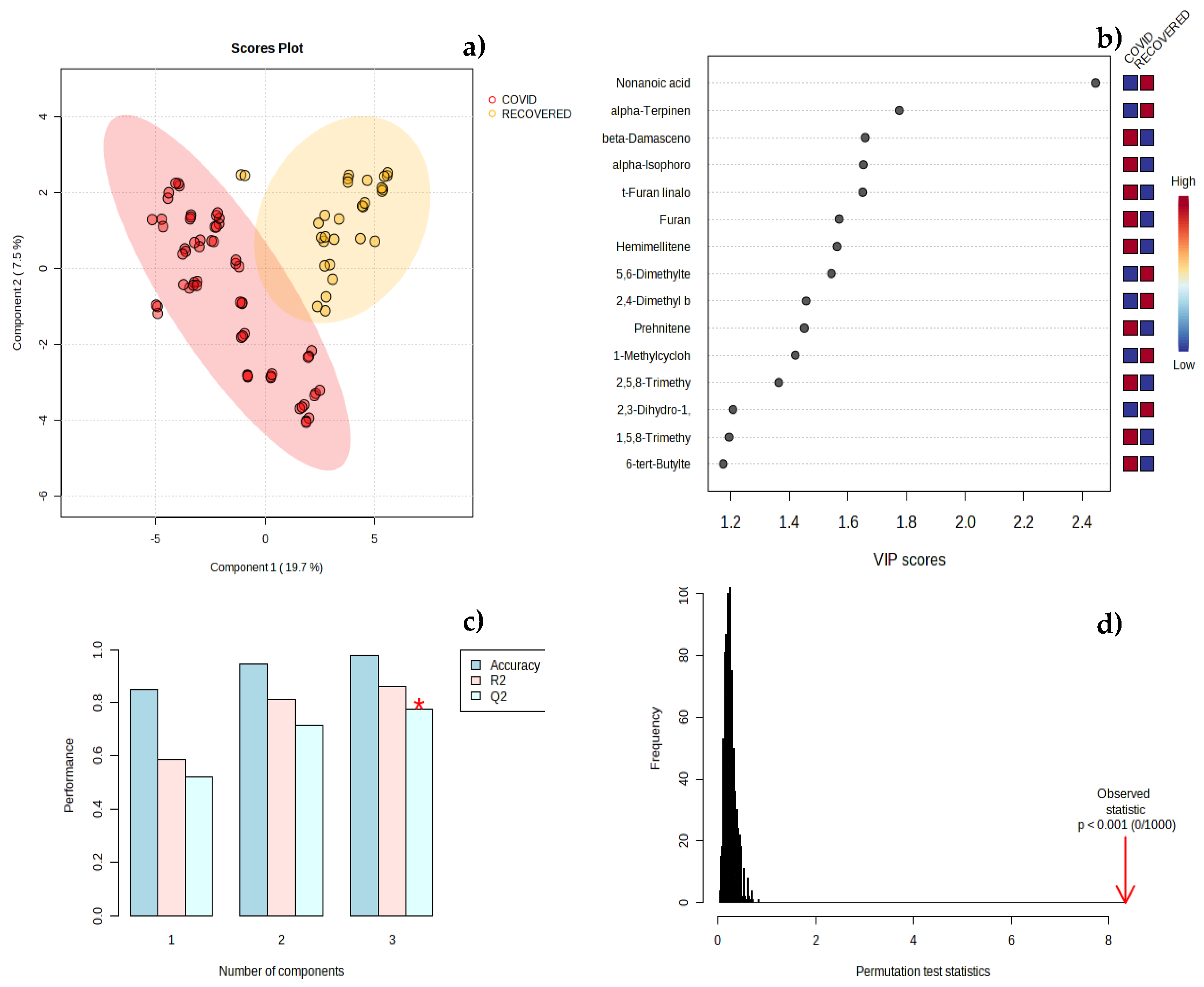 Preprints 103045 g006