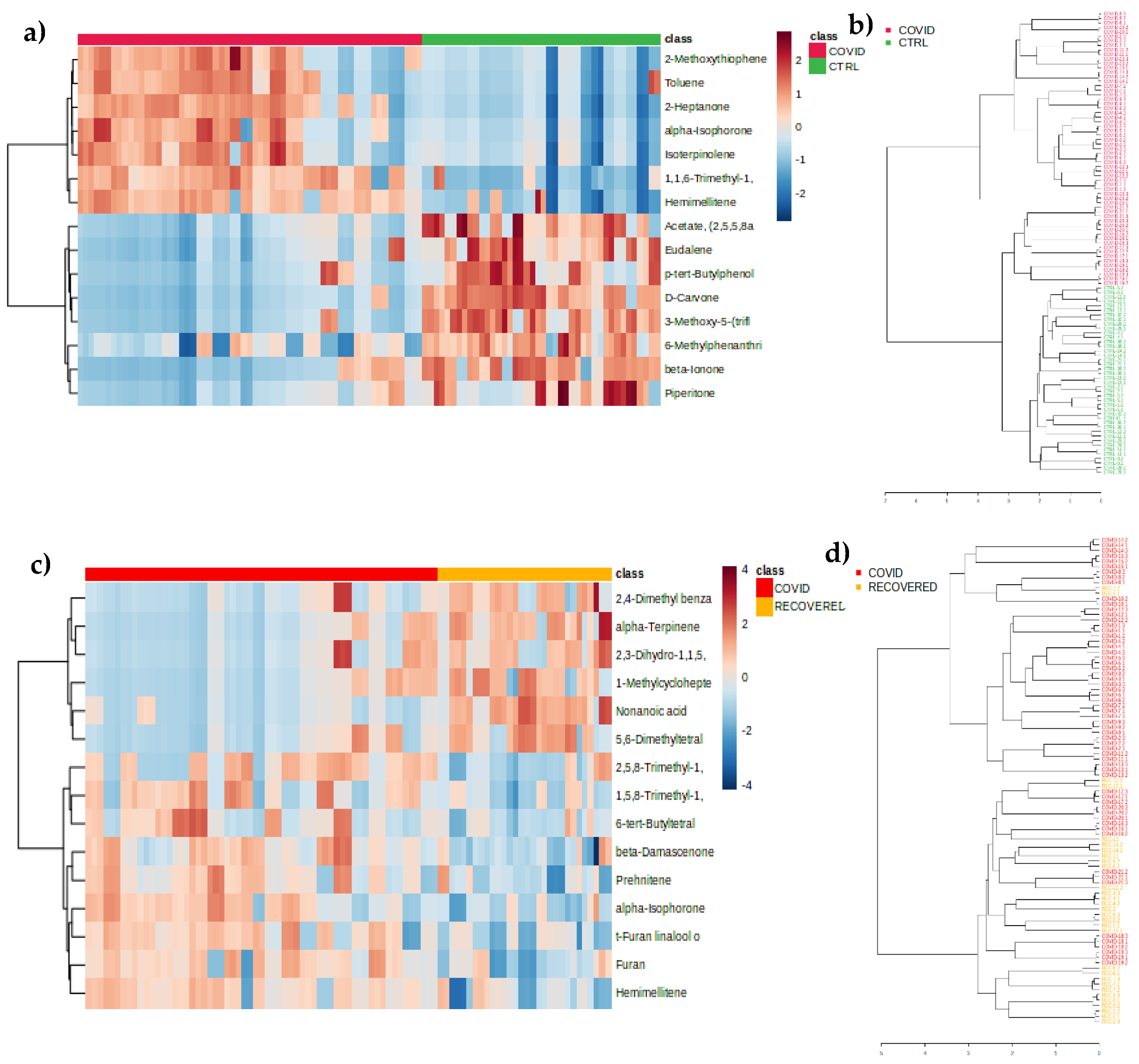 Preprints 103045 g007