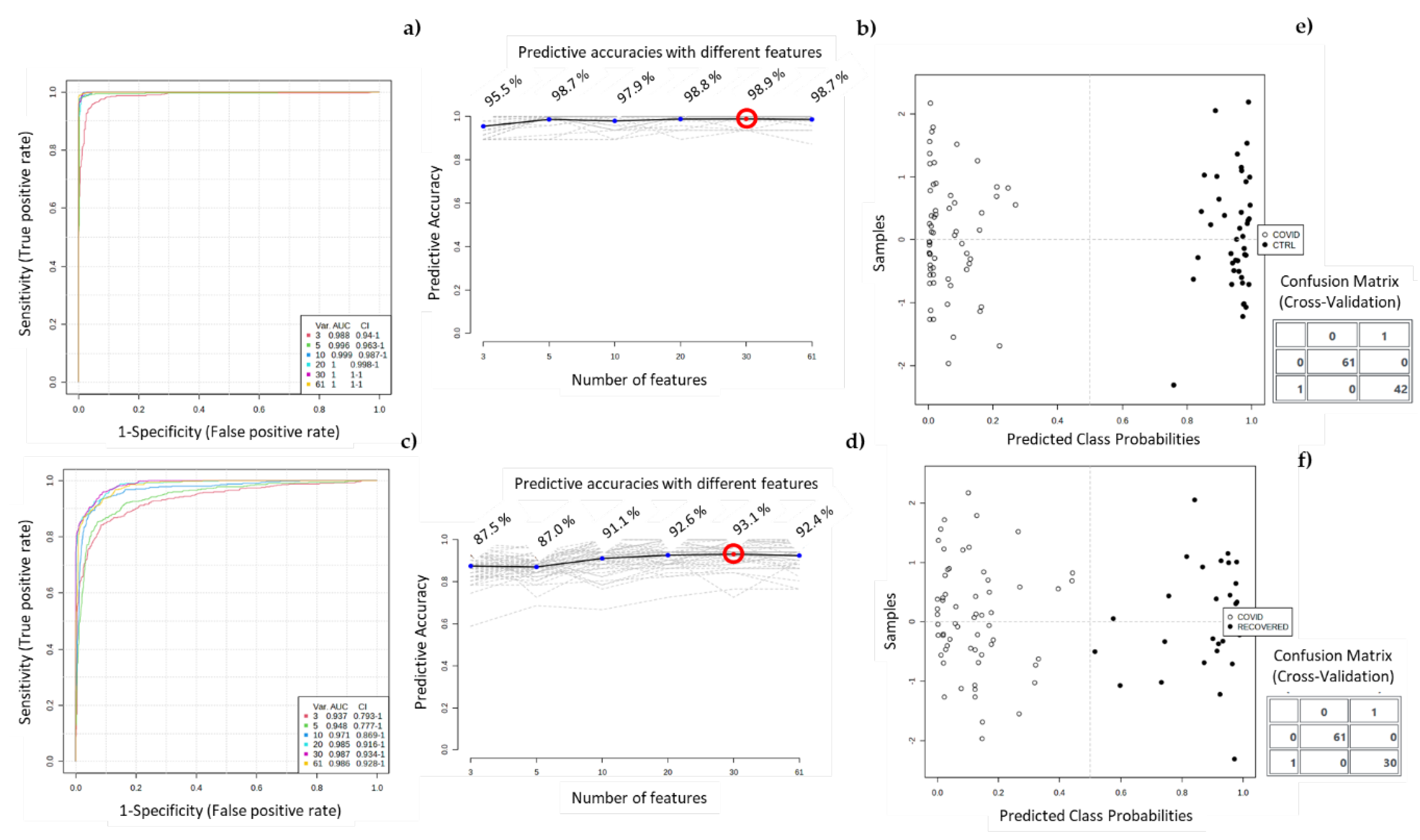 Preprints 103045 g008