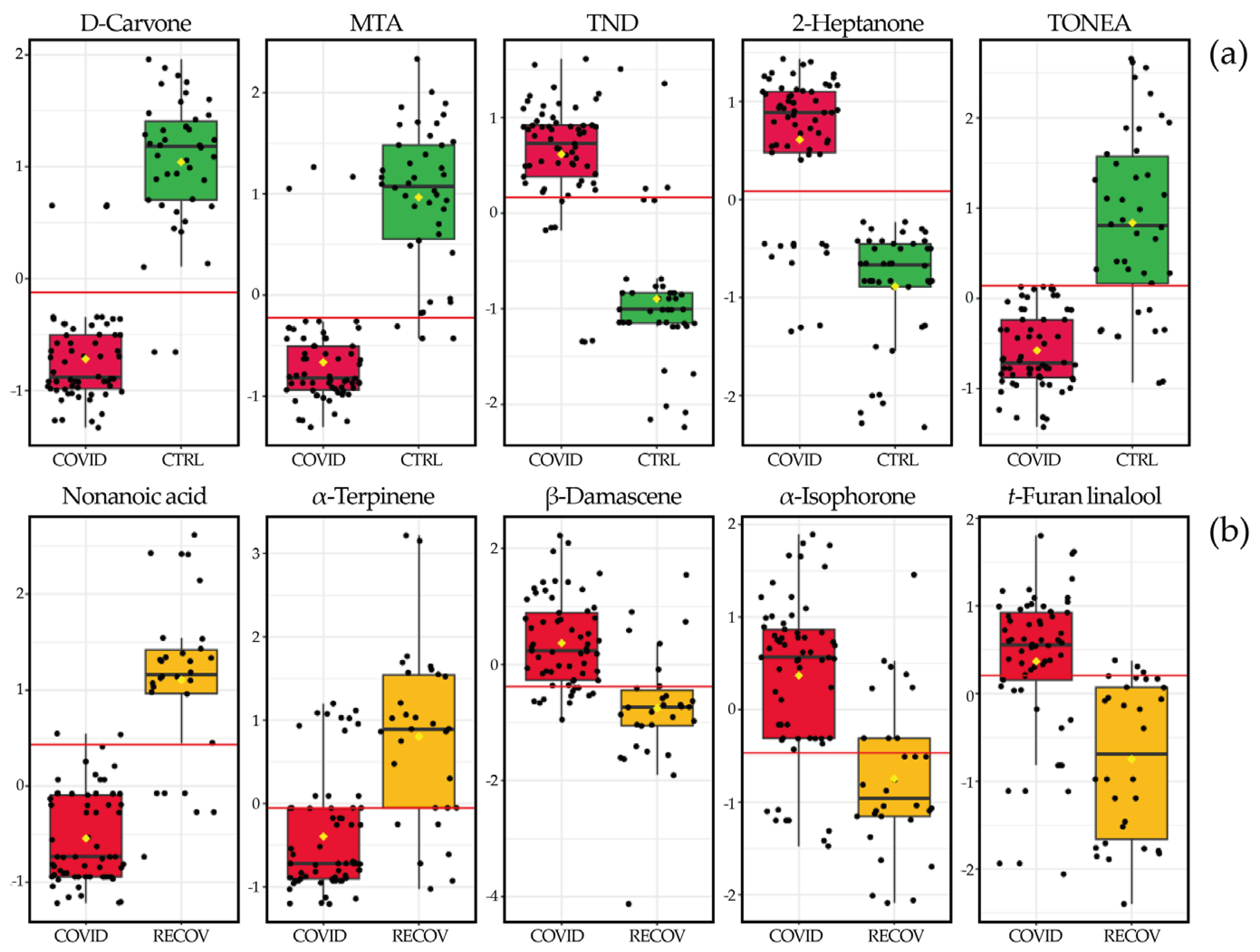 Preprints 103045 g009