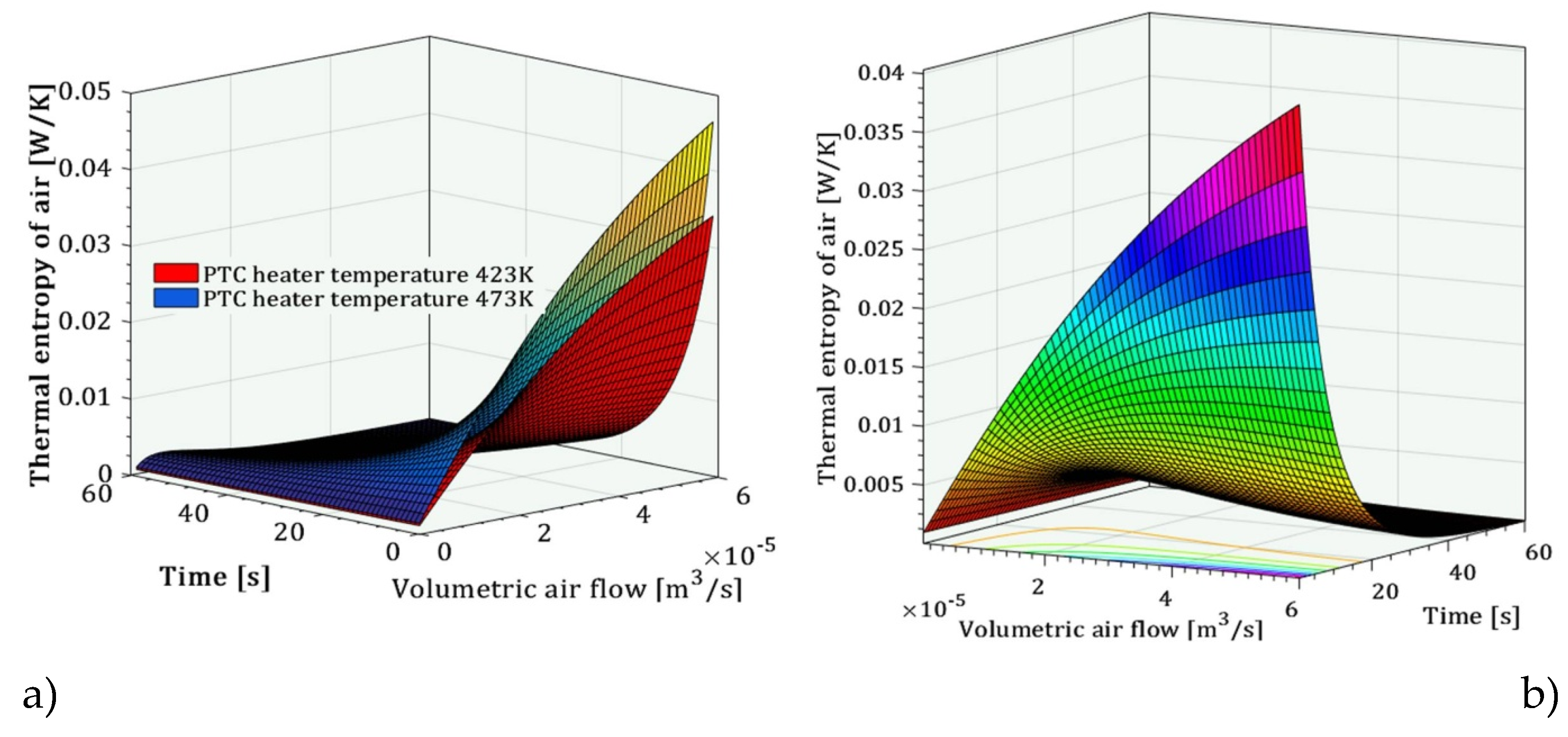 Preprints 101874 g004