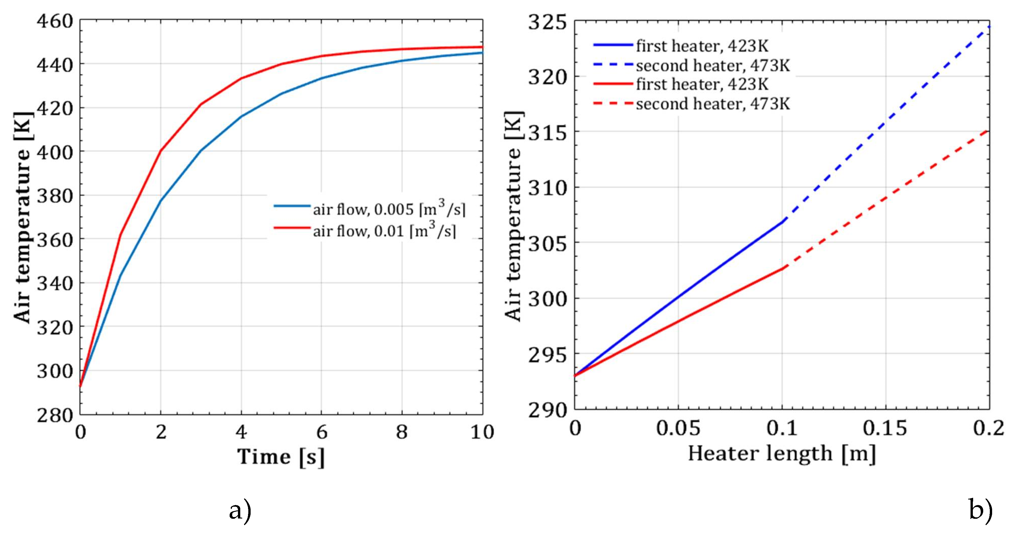 Preprints 101874 g007