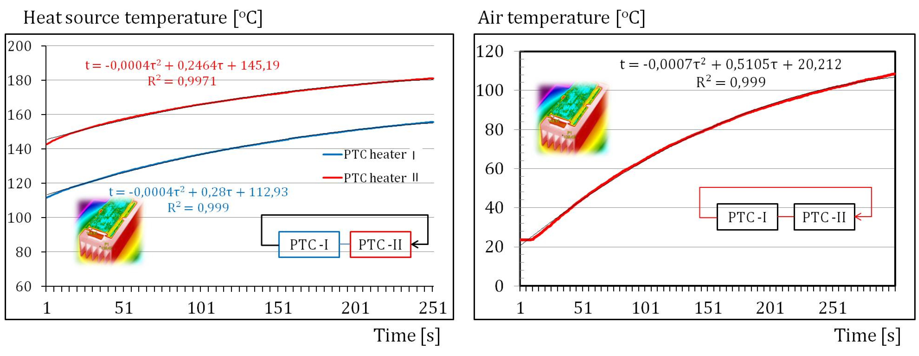 Preprints 101874 g008