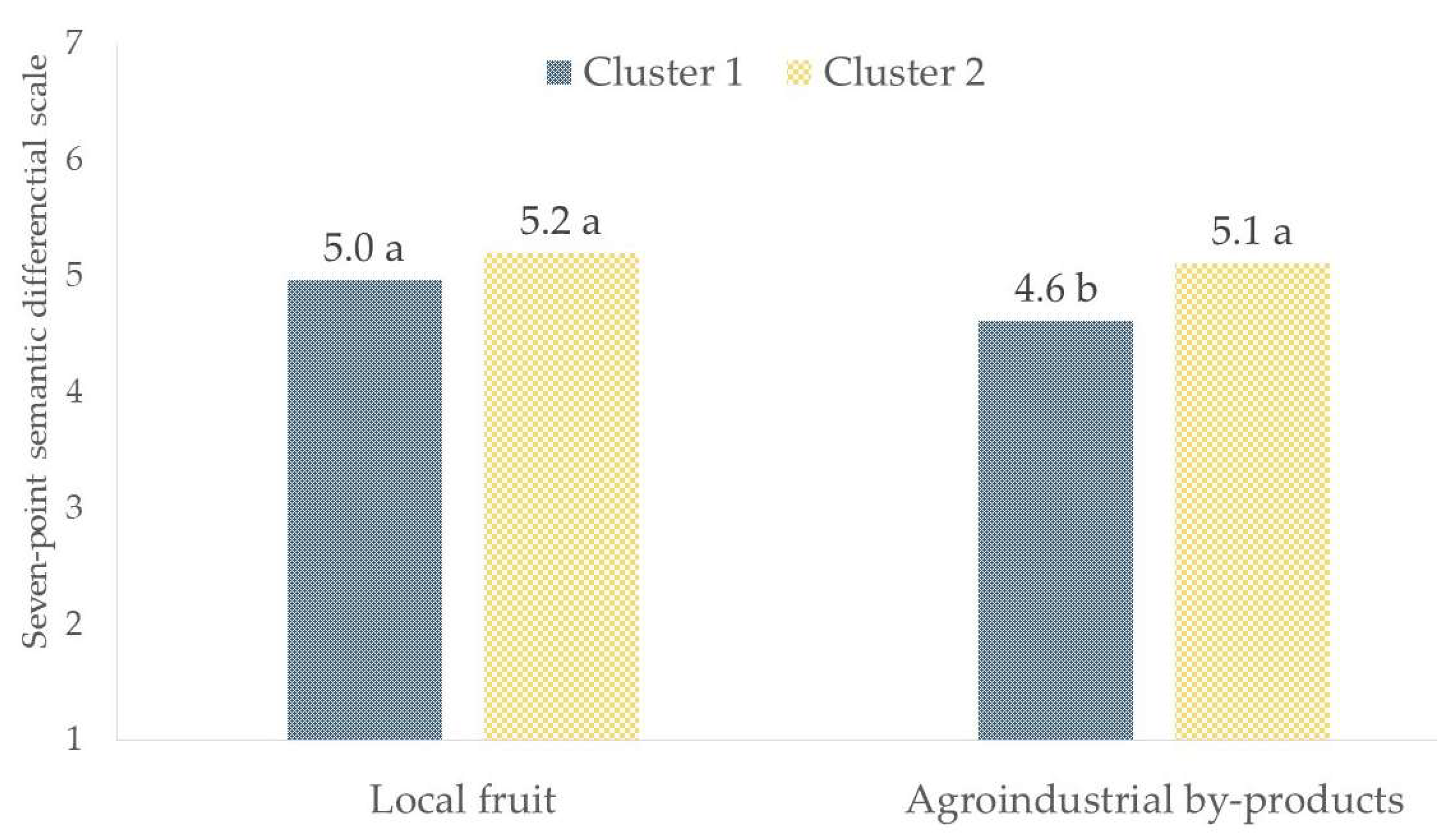 Preprints 112894 g007