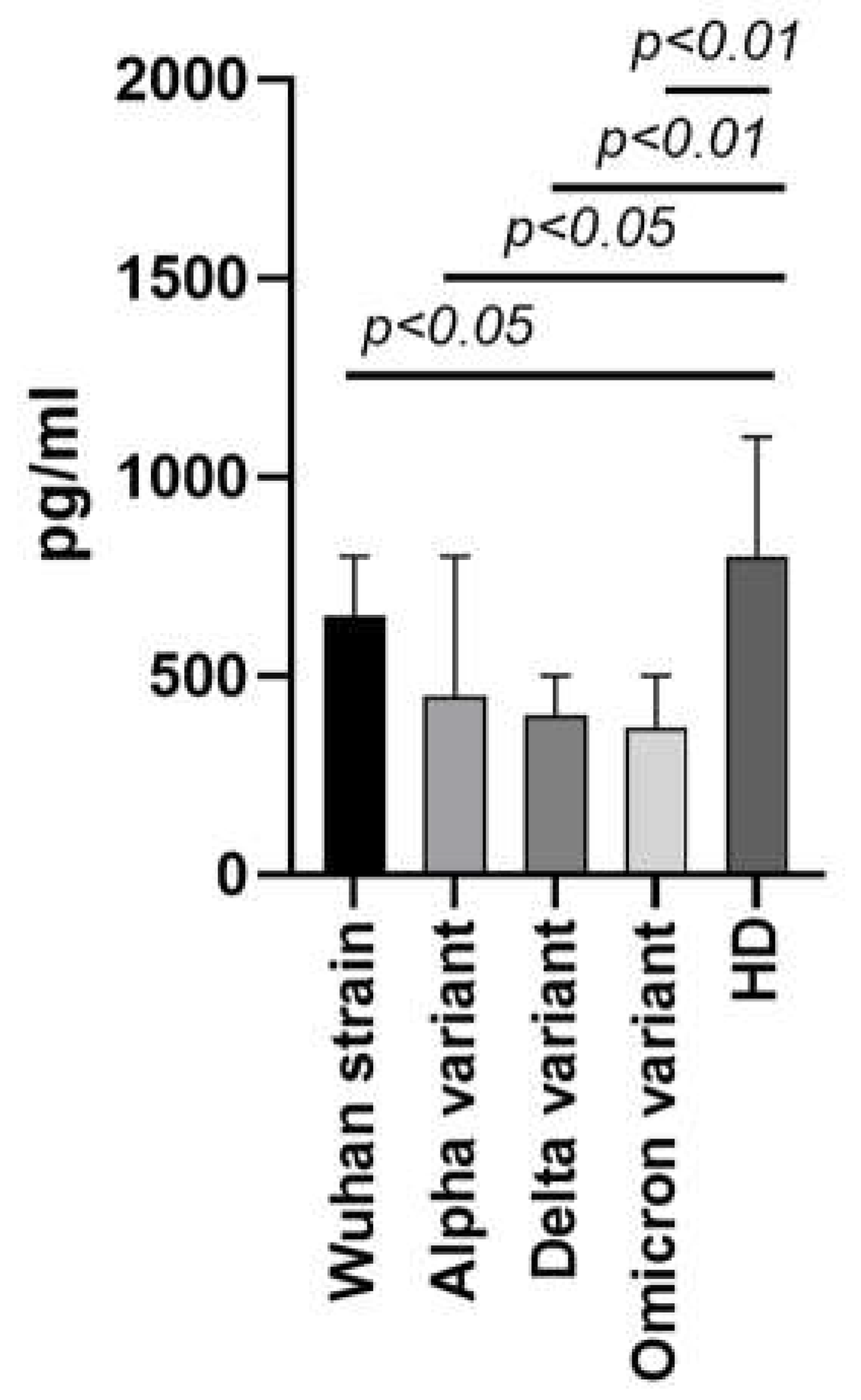 Preprints 72799 g002