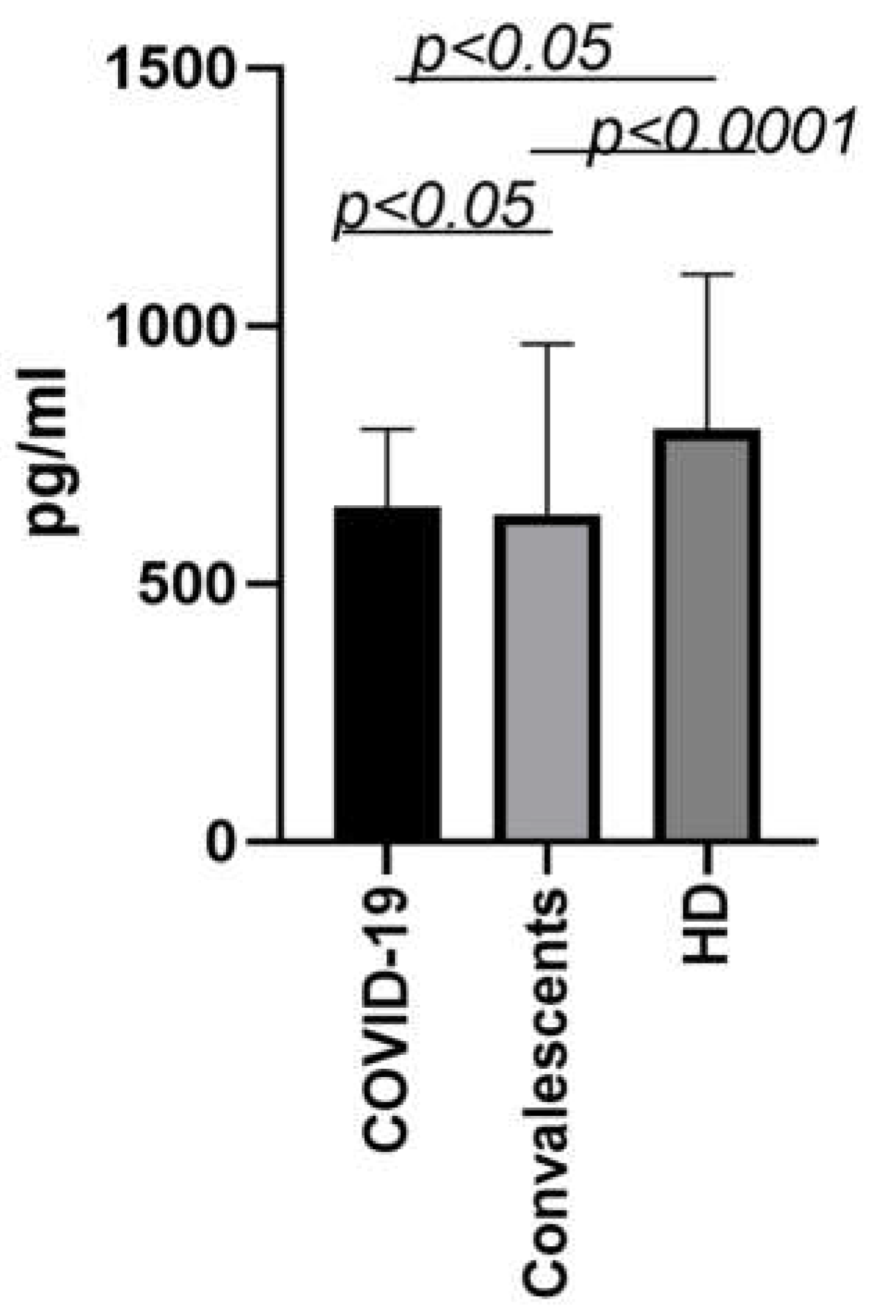 Preprints 72799 g003