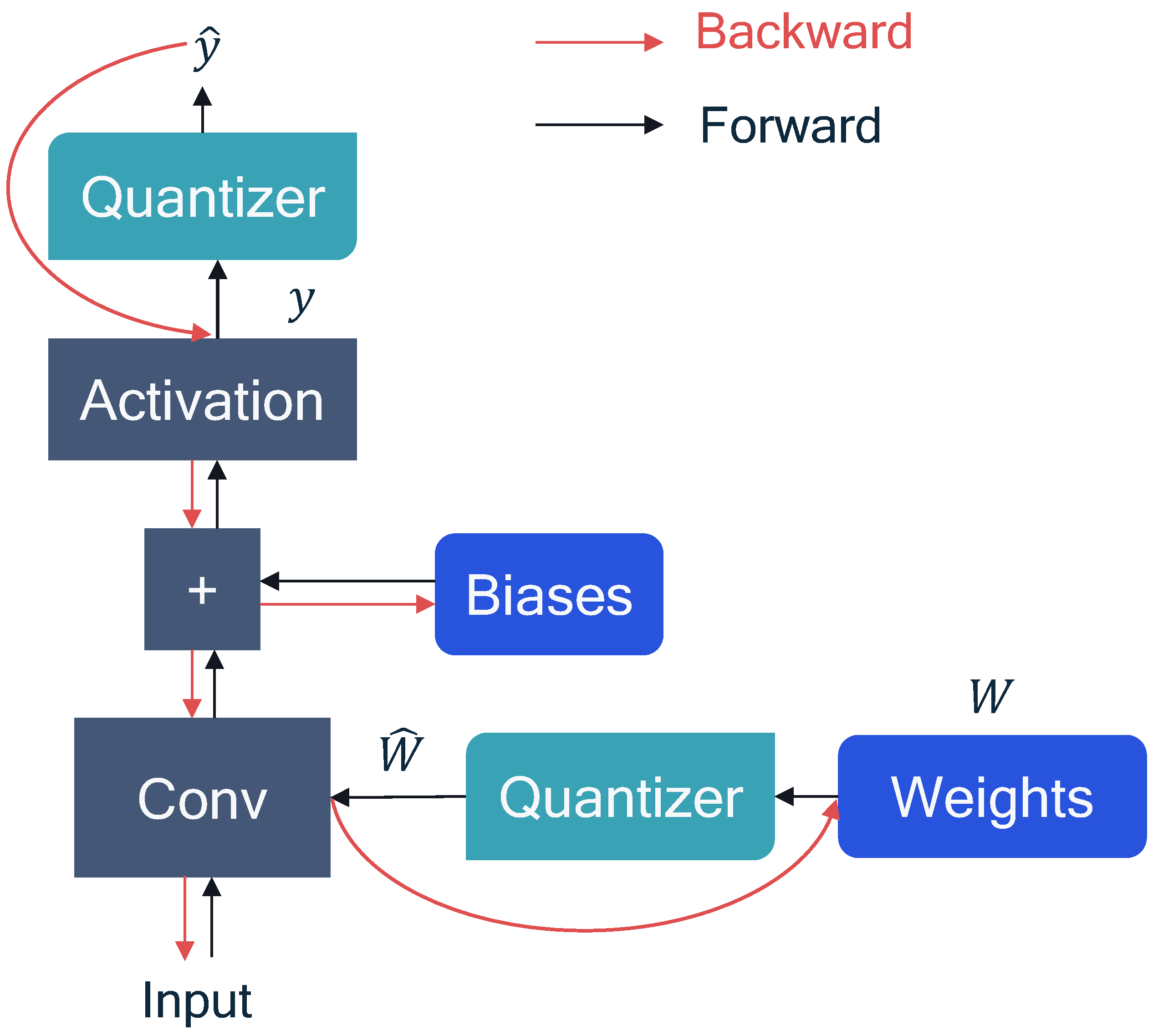 Preprints 73943 g001