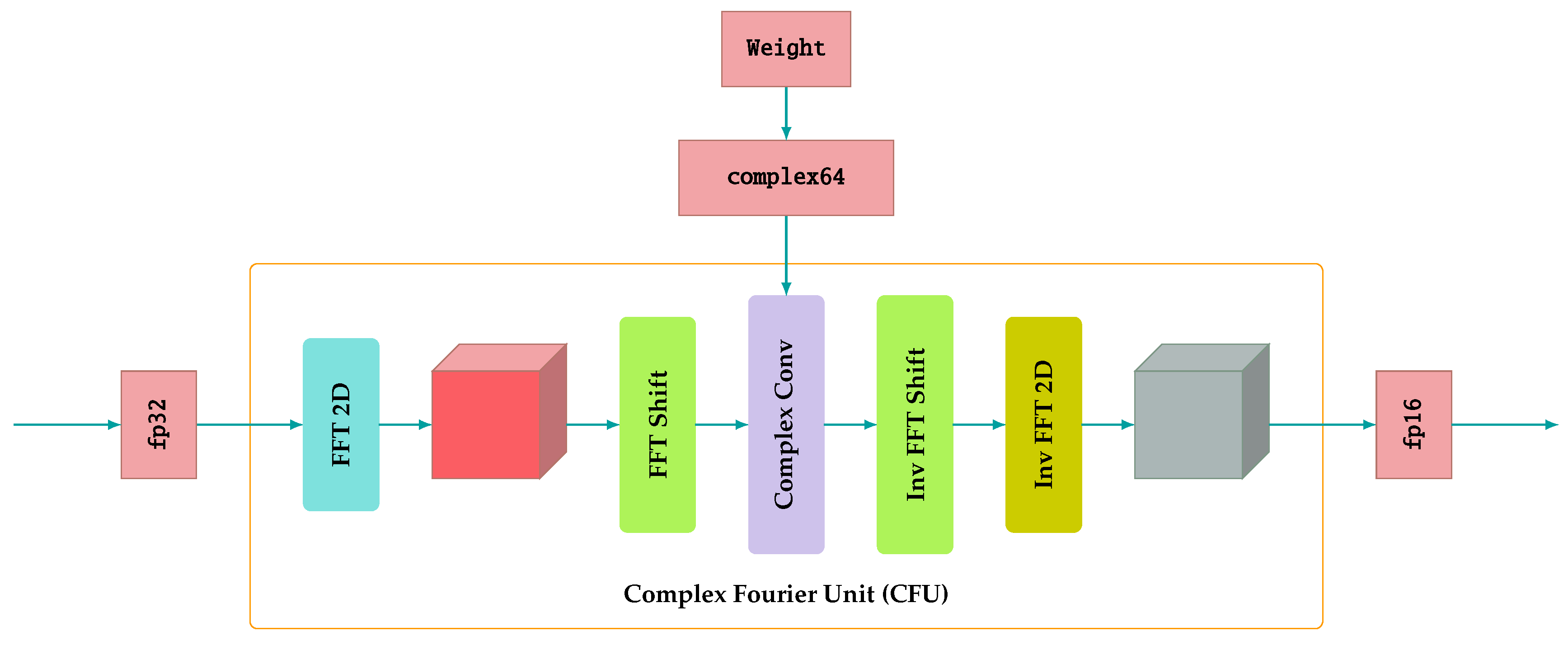 Preprints 73943 g002