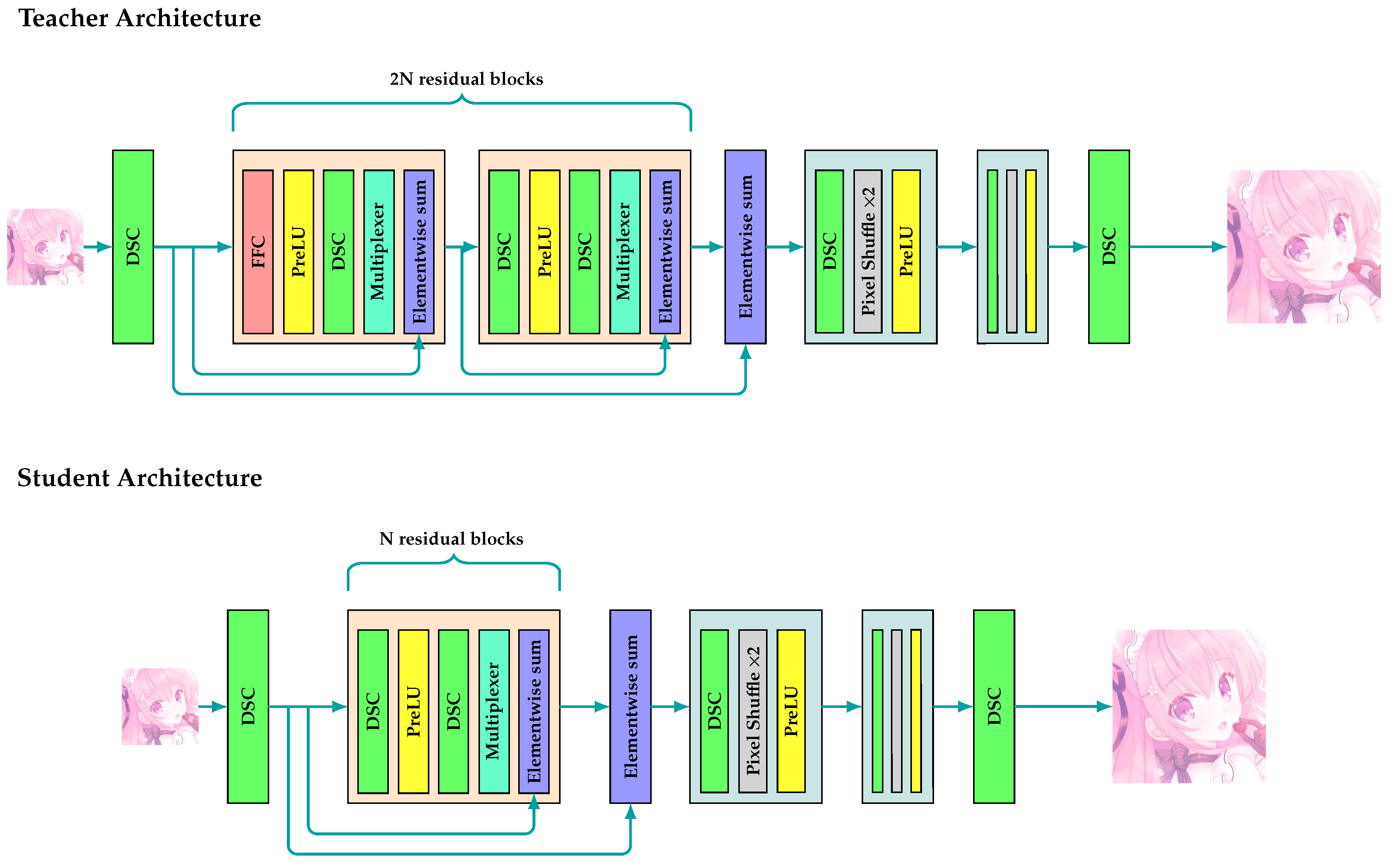 Preprints 73943 g003