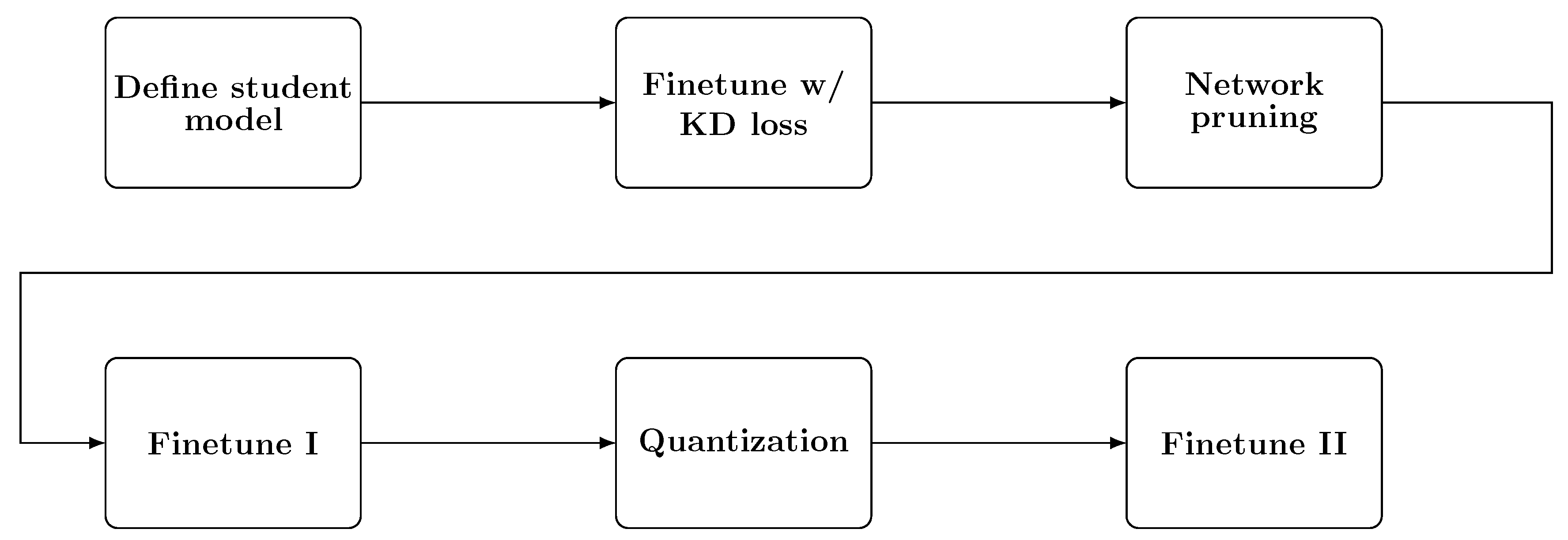 Preprints 73943 g004