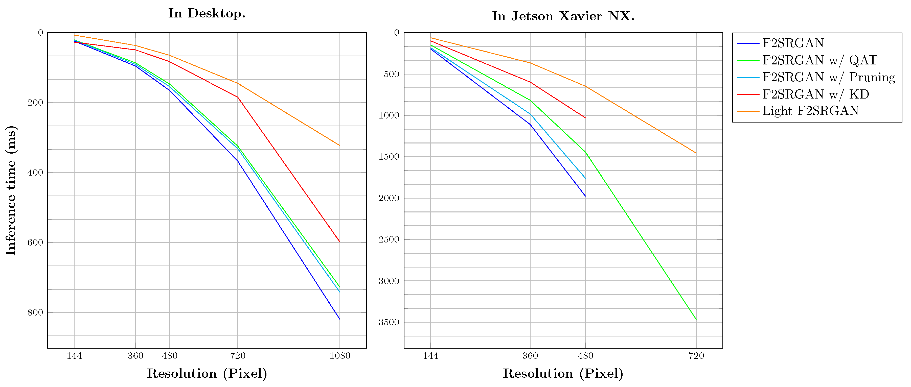 Preprints 73943 g005