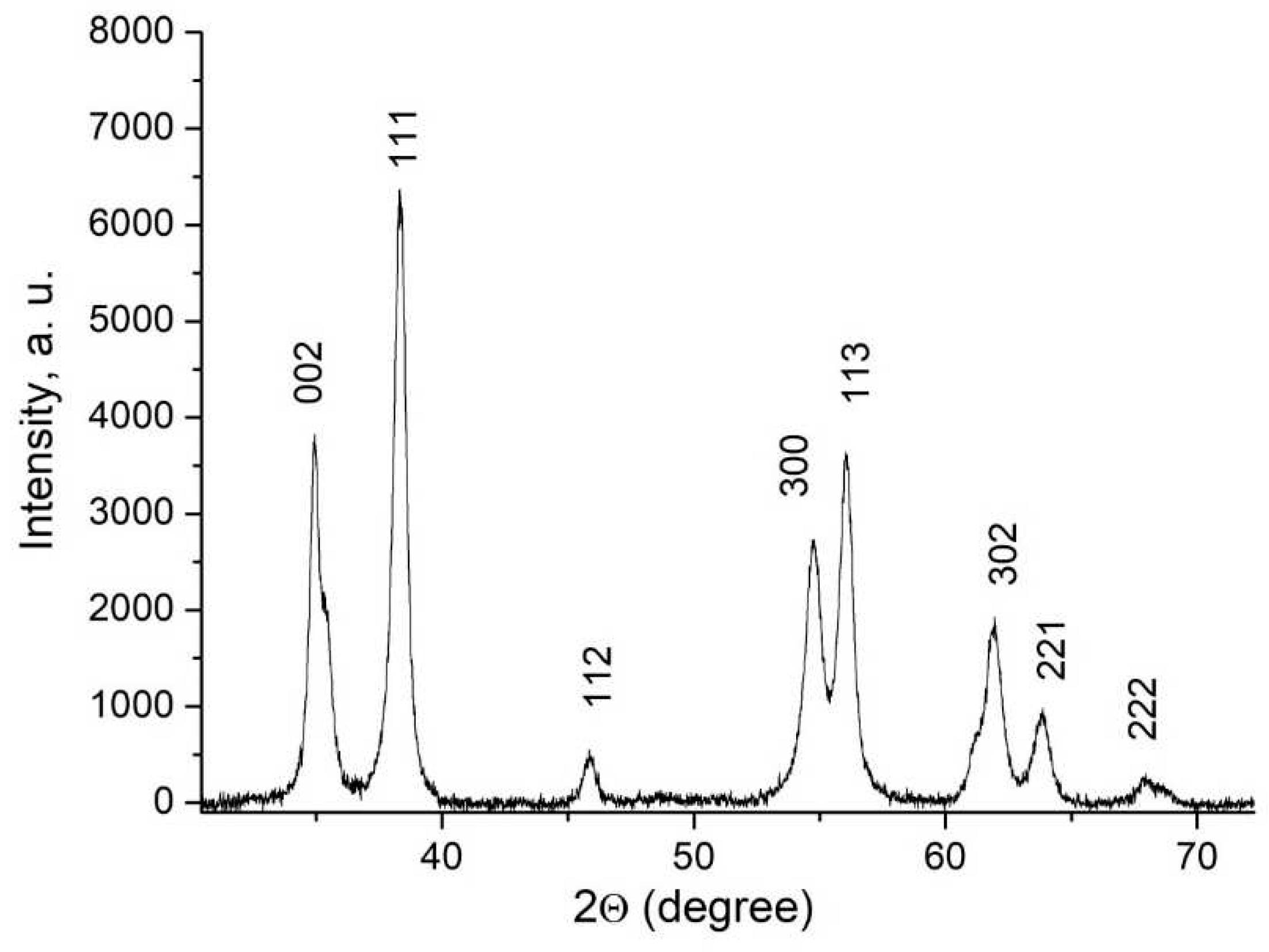 Preprints 90617 g001