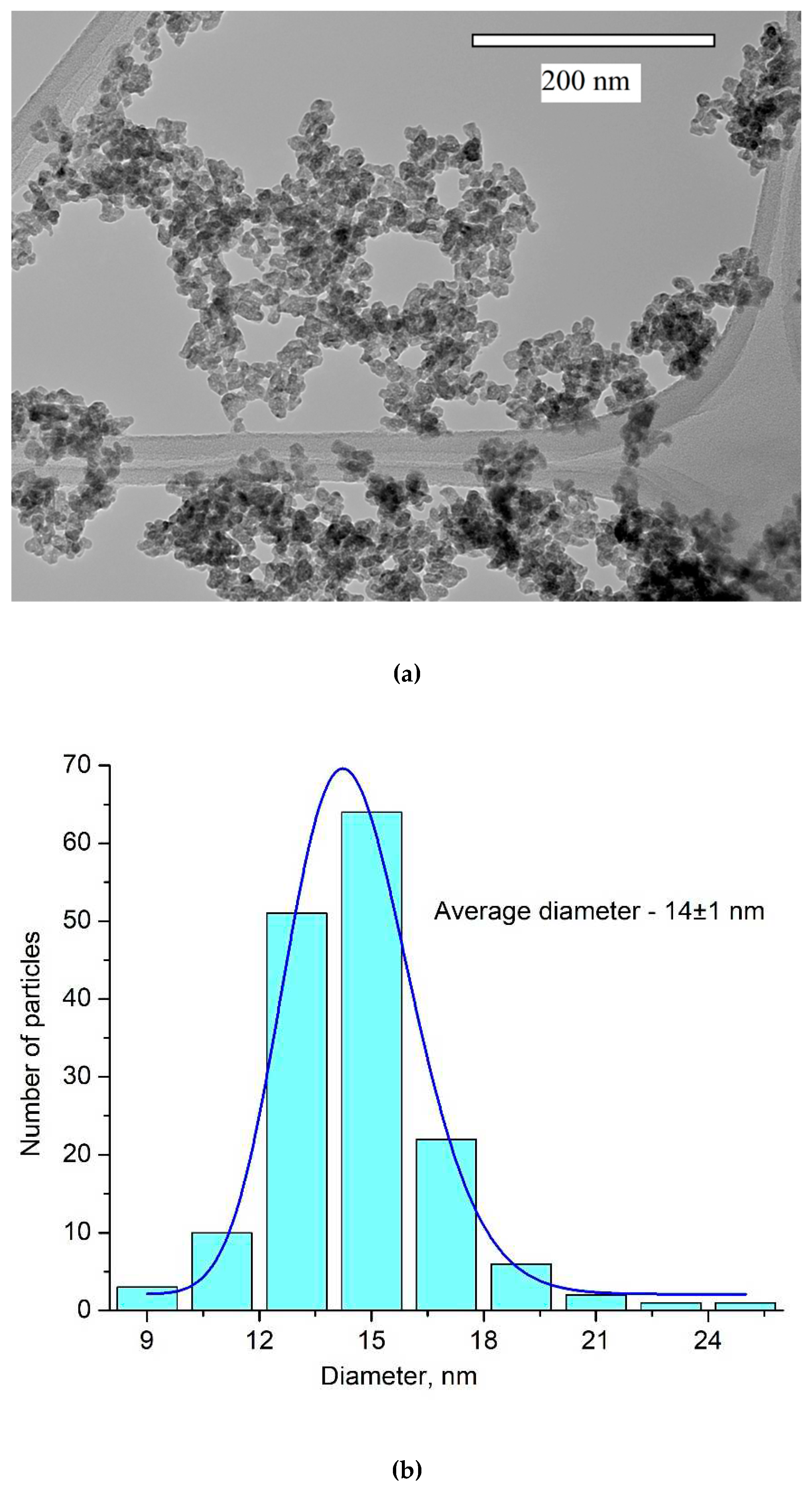 Preprints 90617 g002