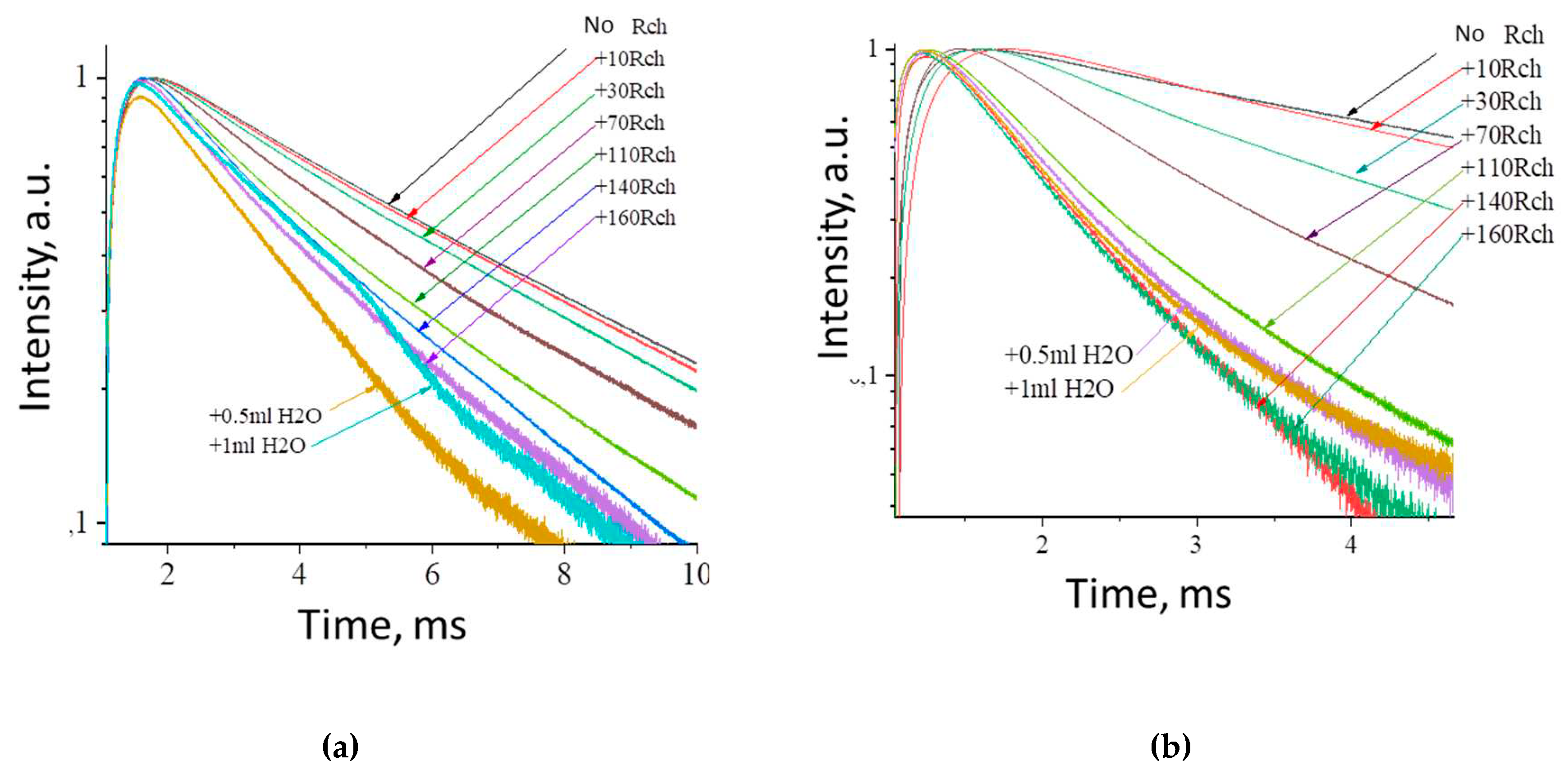 Preprints 90617 g004a