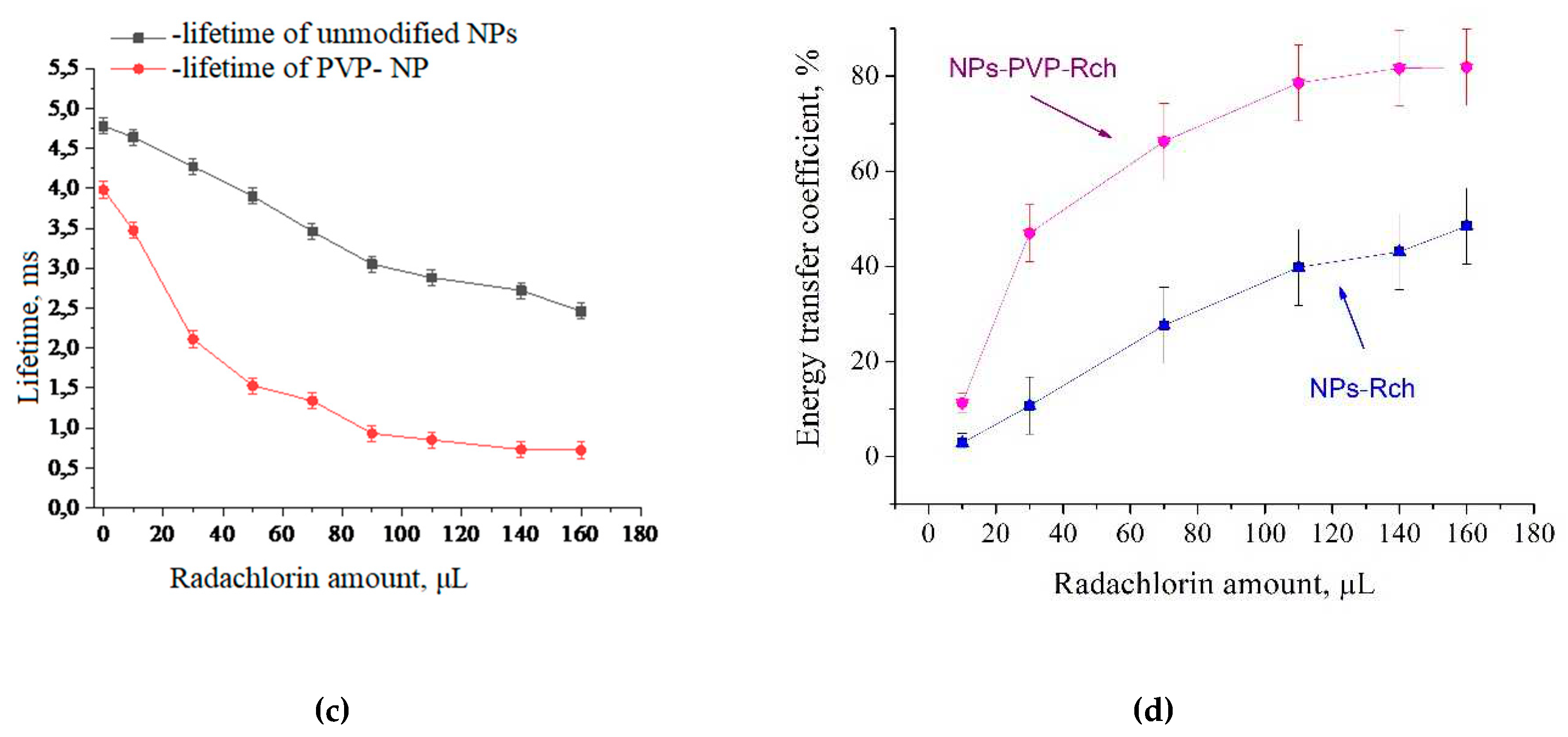 Preprints 90617 g004b