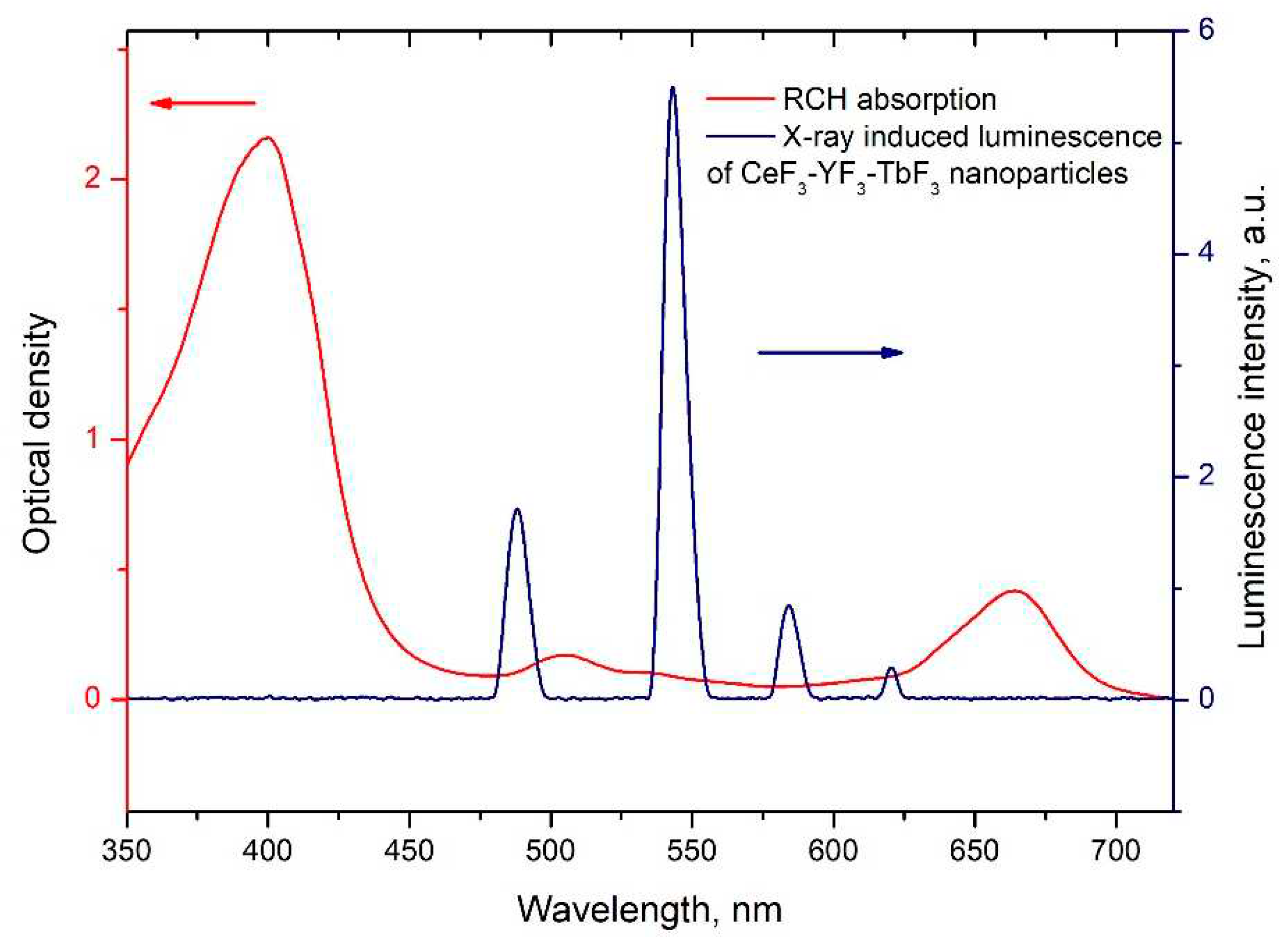 Preprints 90617 g005