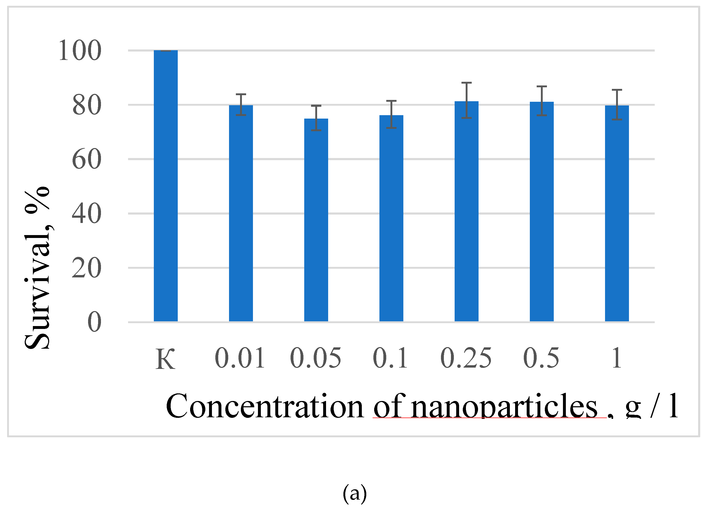 Preprints 90617 g006a