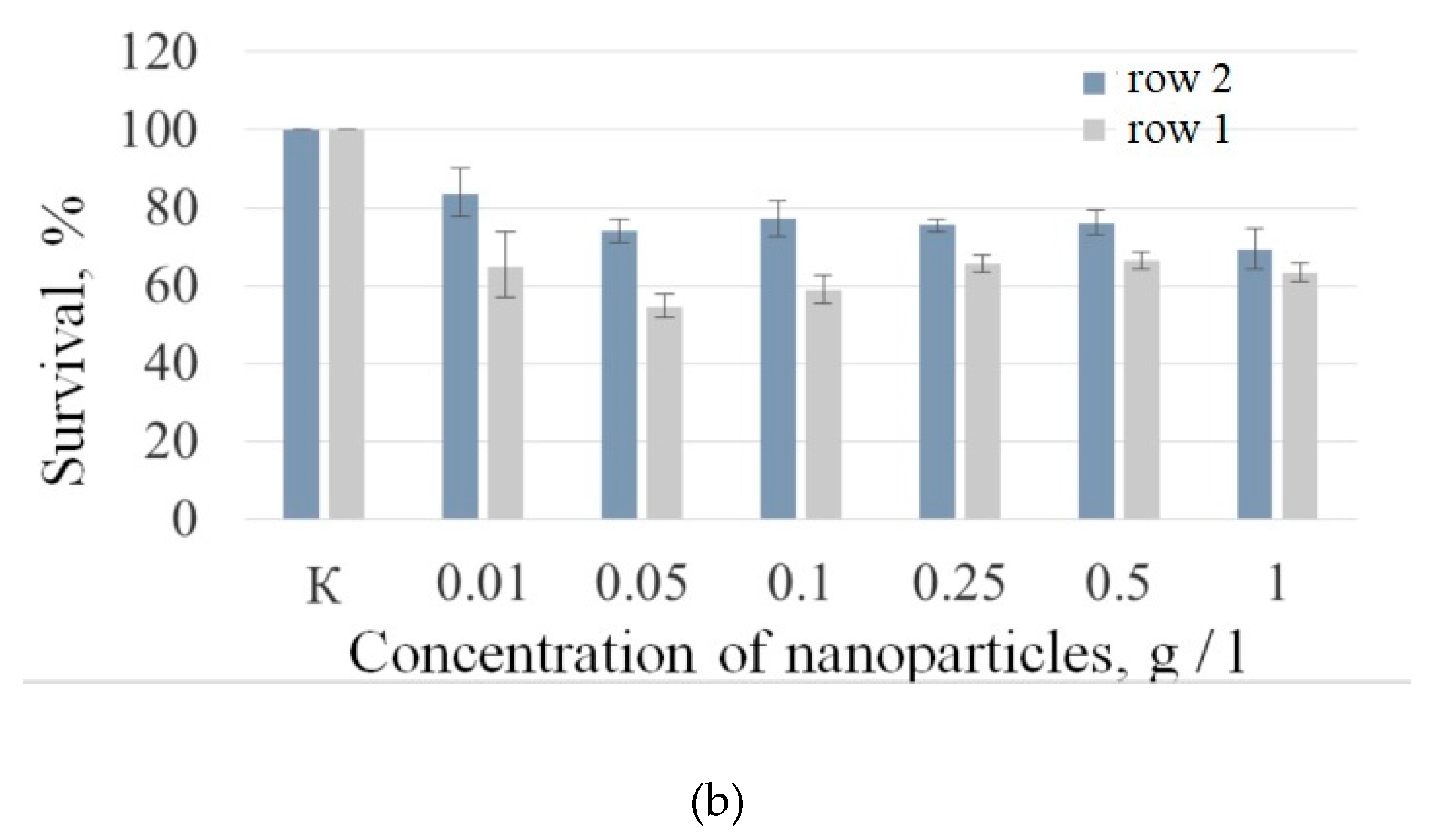 Preprints 90617 g006b