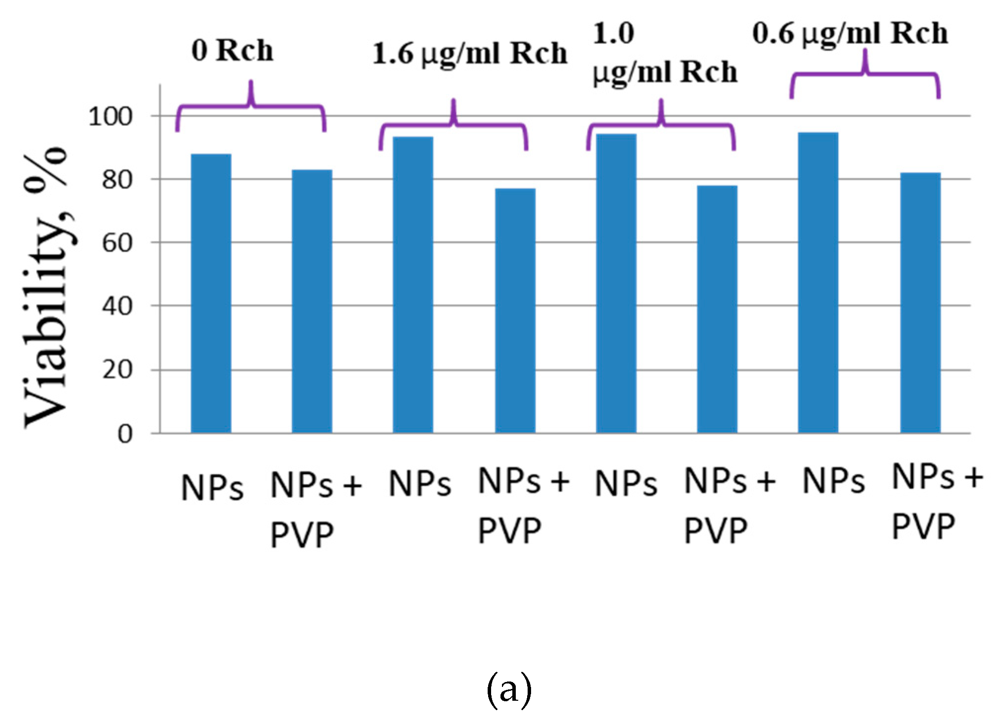 Preprints 90617 g007a