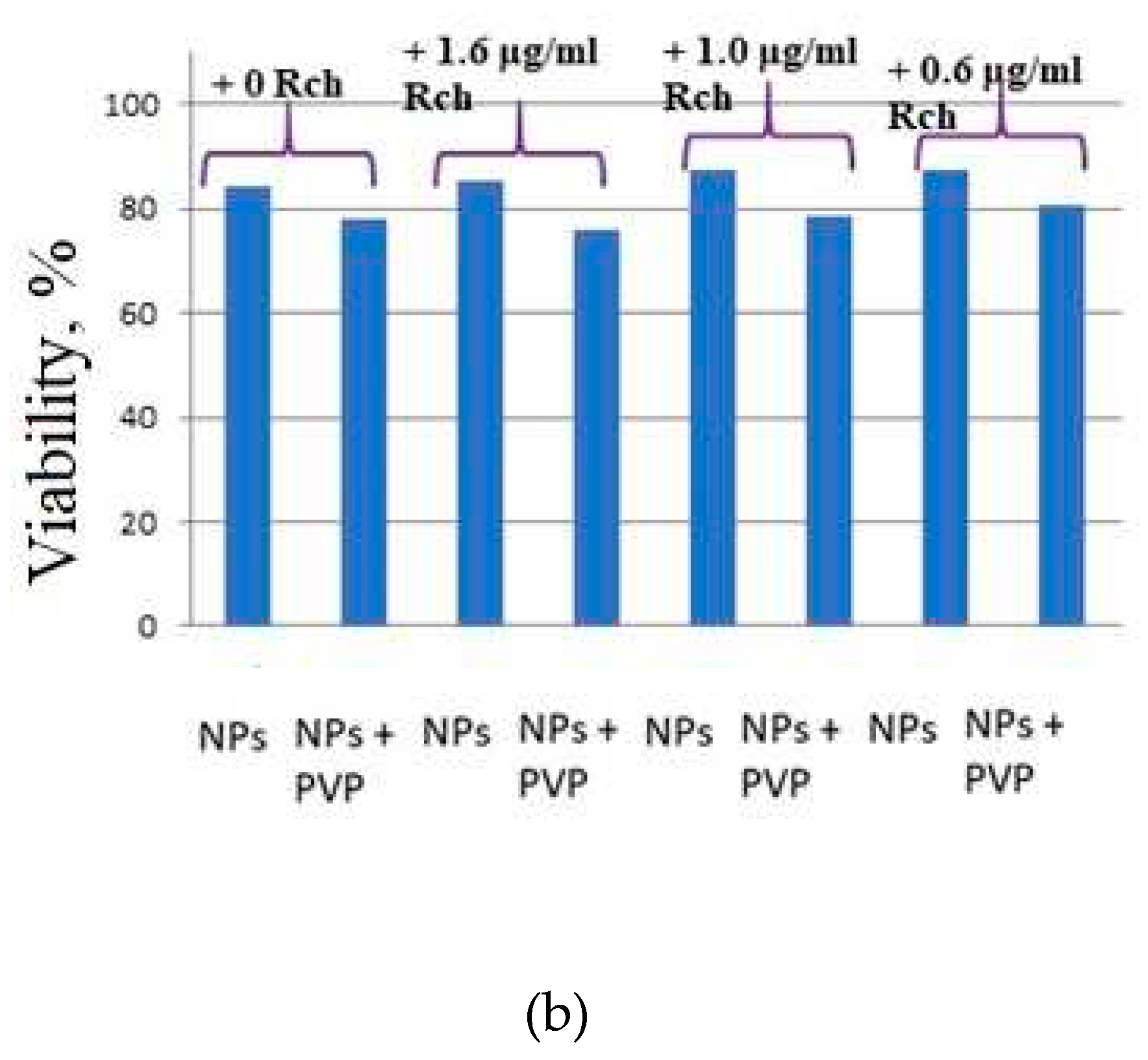 Preprints 90617 g007b