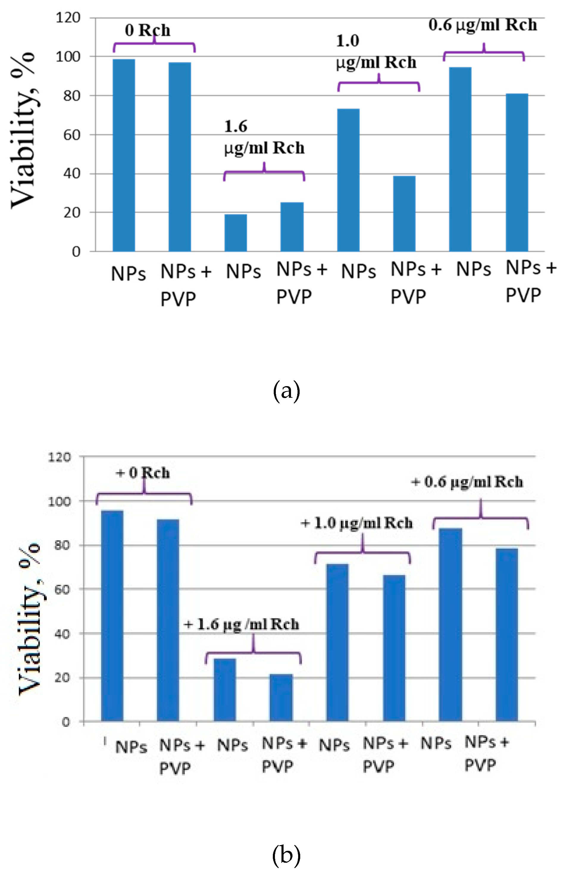 Preprints 90617 g008