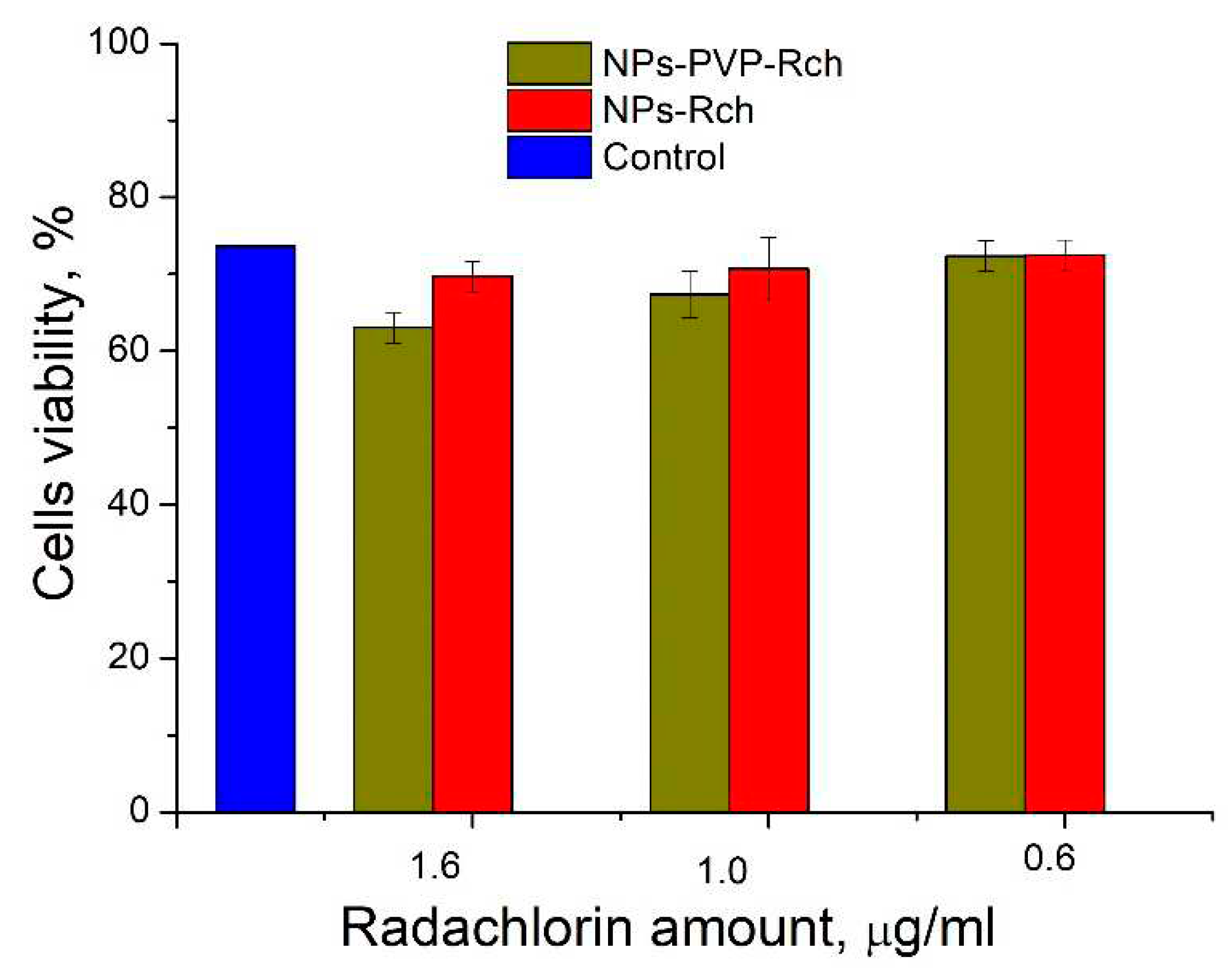 Preprints 90617 g009