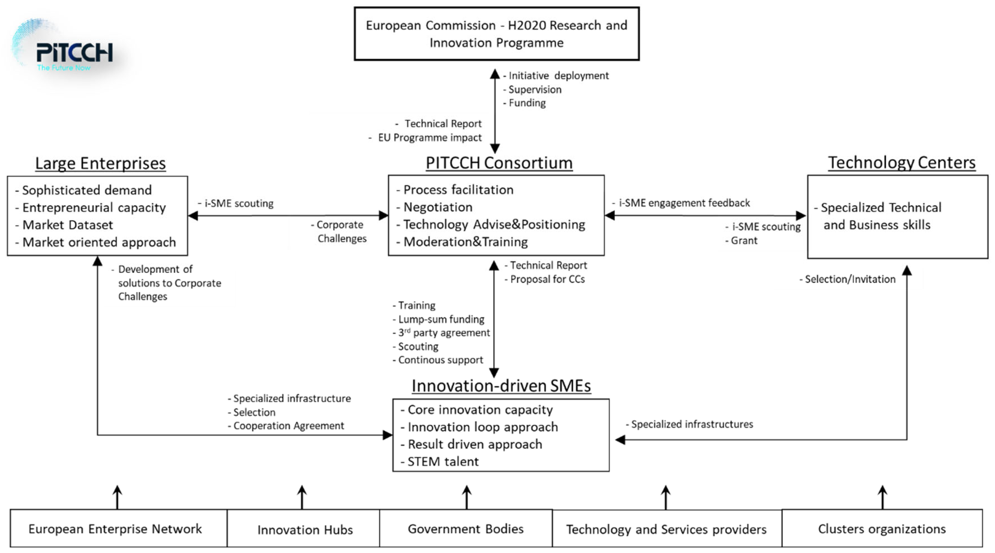 Preprints 99026 g001