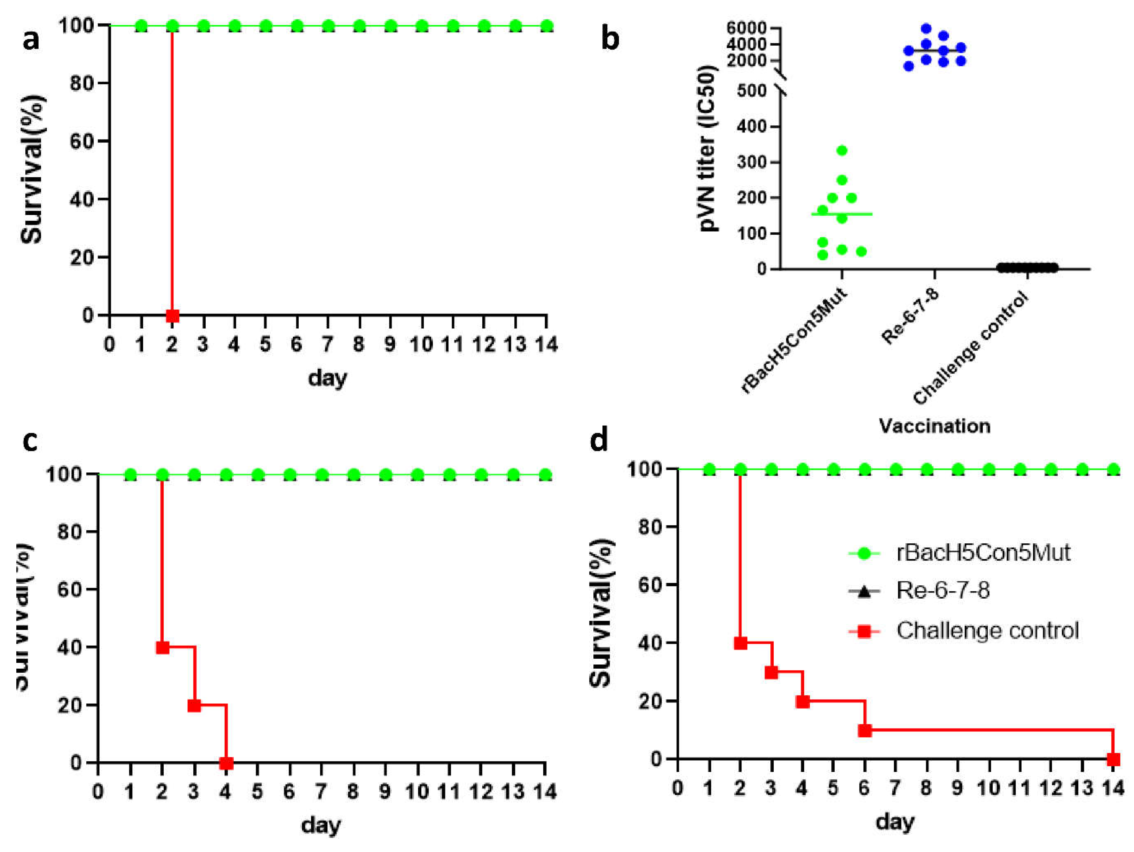 Preprints 111964 g003