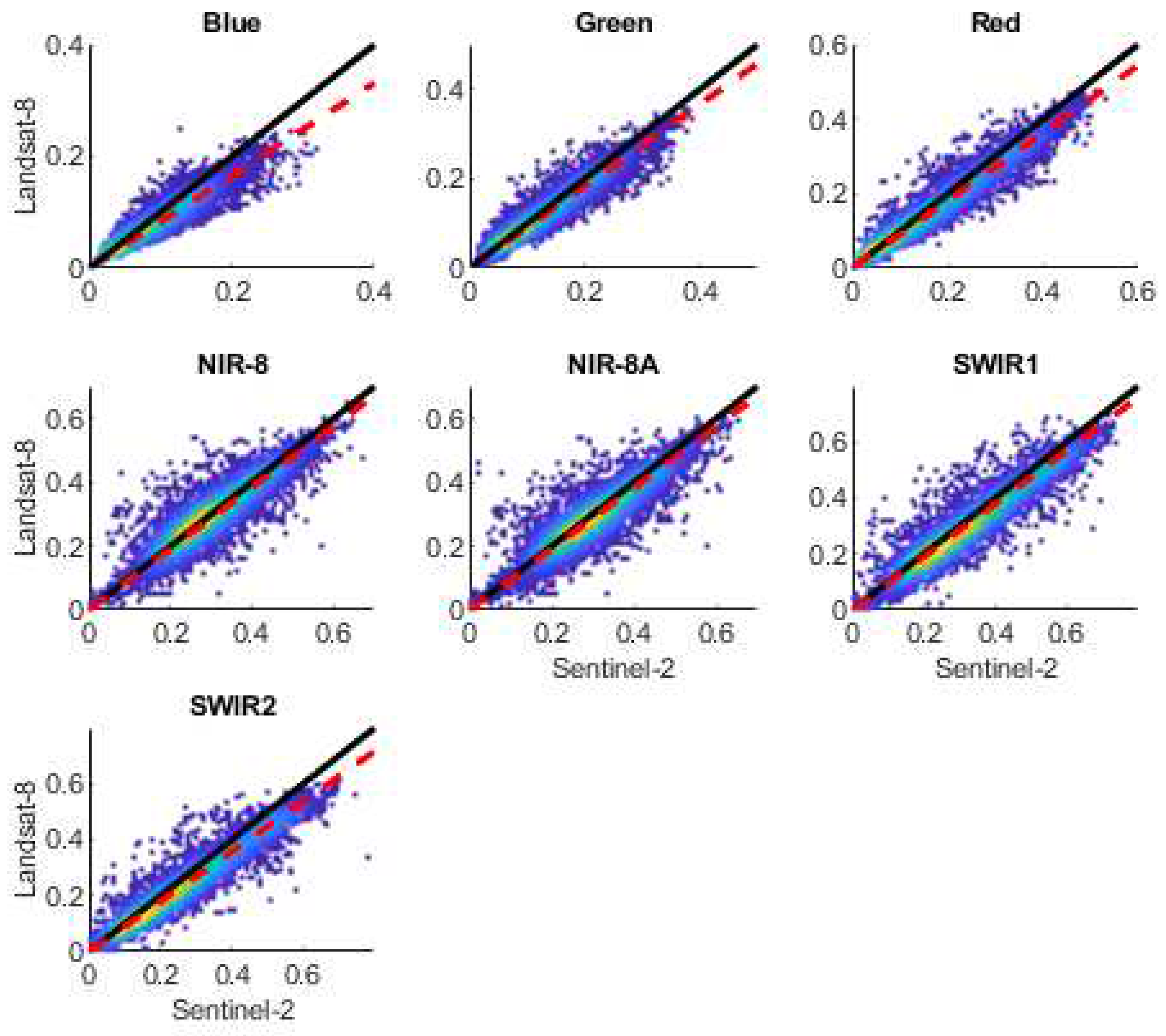 Preprints 79981 g002