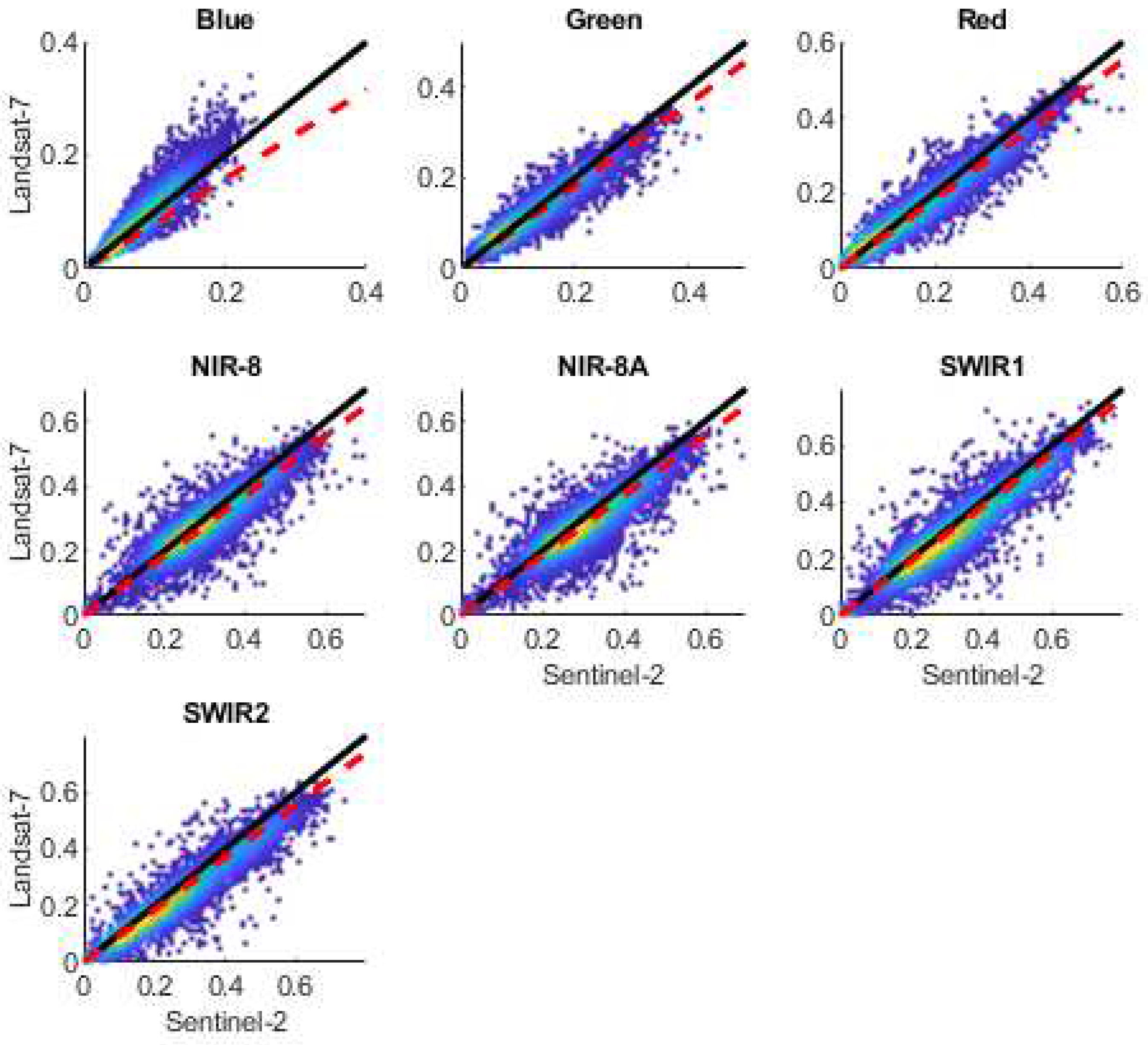 Preprints 79981 g003