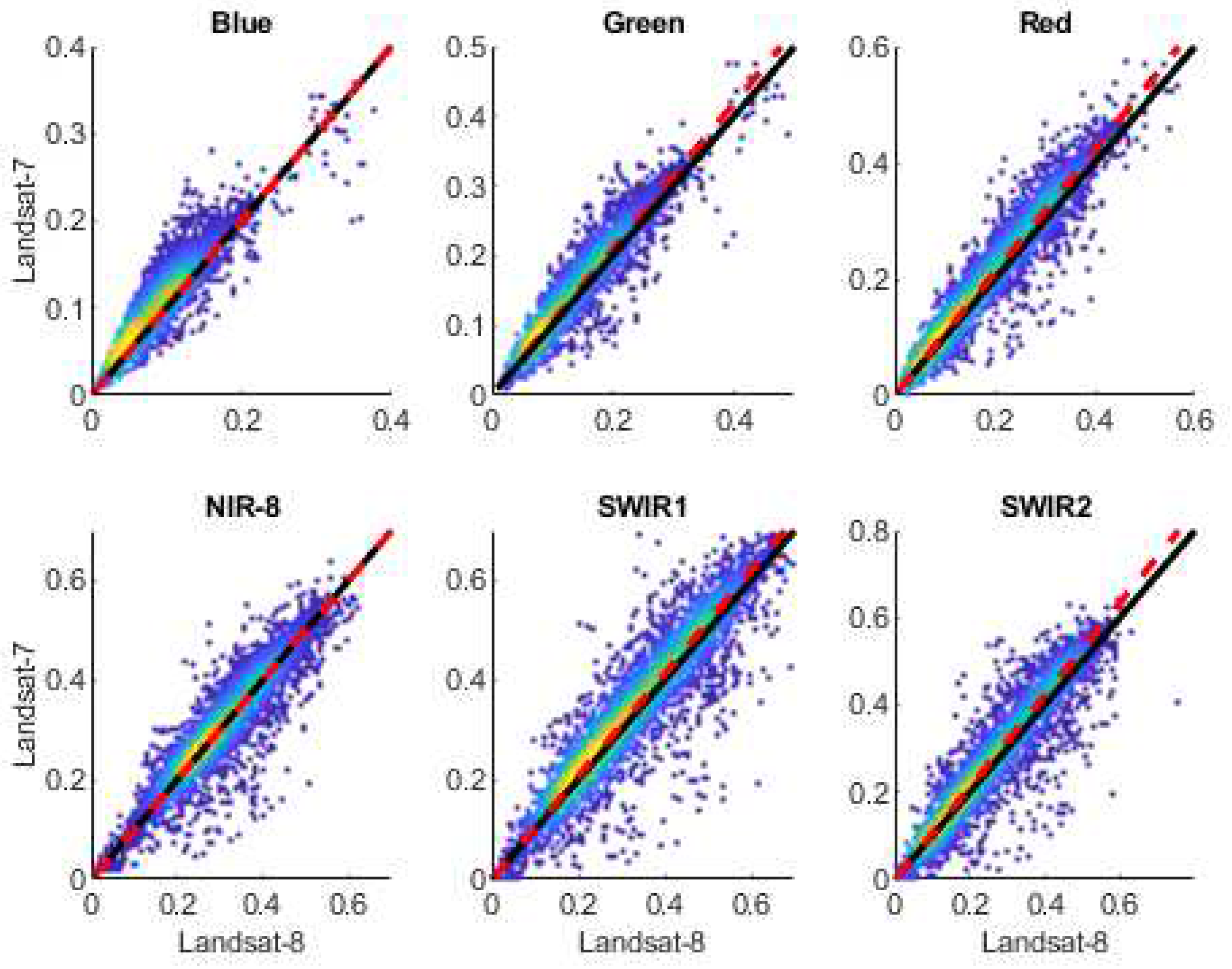 Preprints 79981 g004