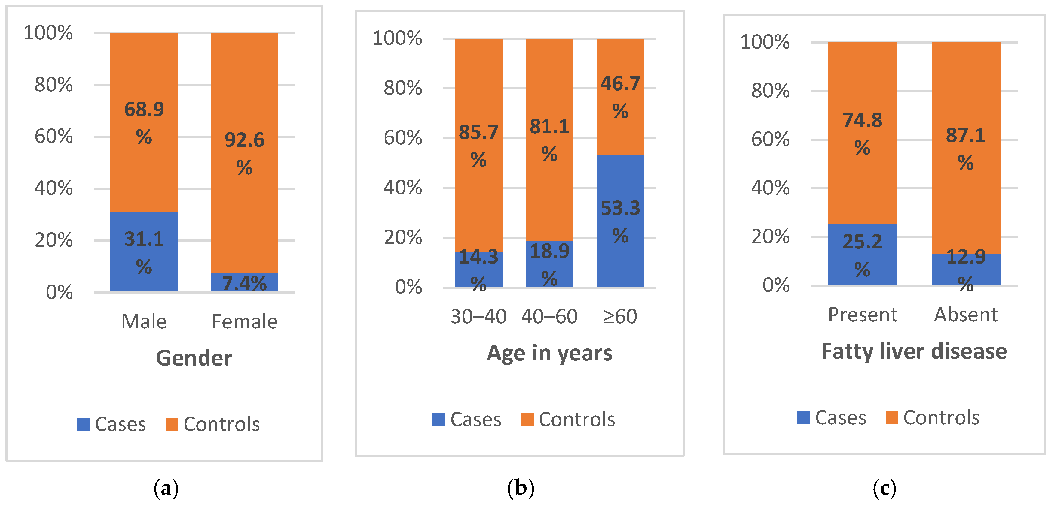 Preprints 98710 g003