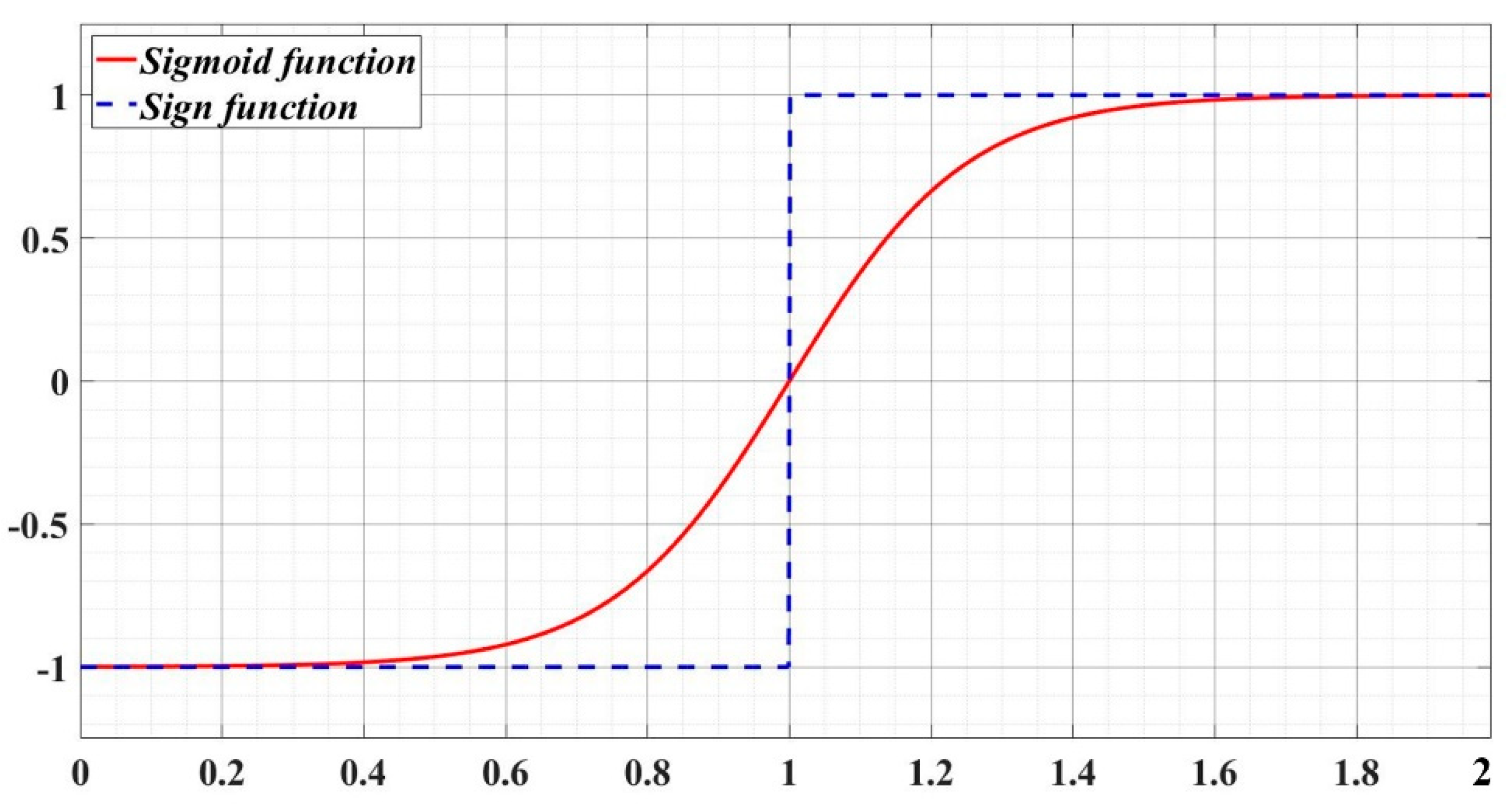 Preprints 107653 g003