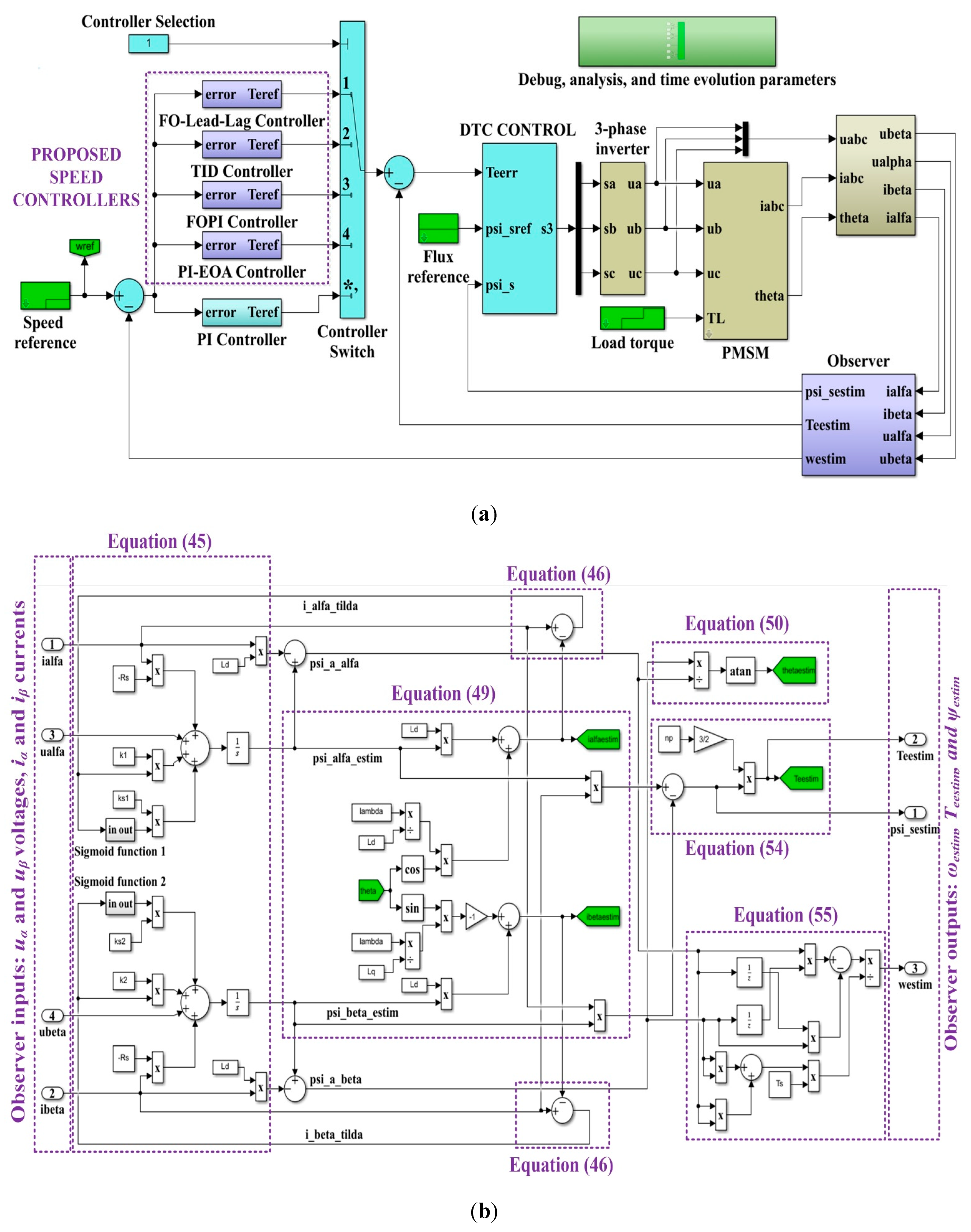 Preprints 107653 g005