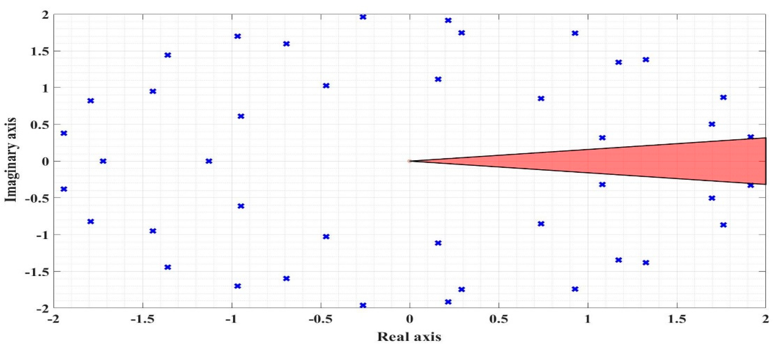 Preprints 107653 g006