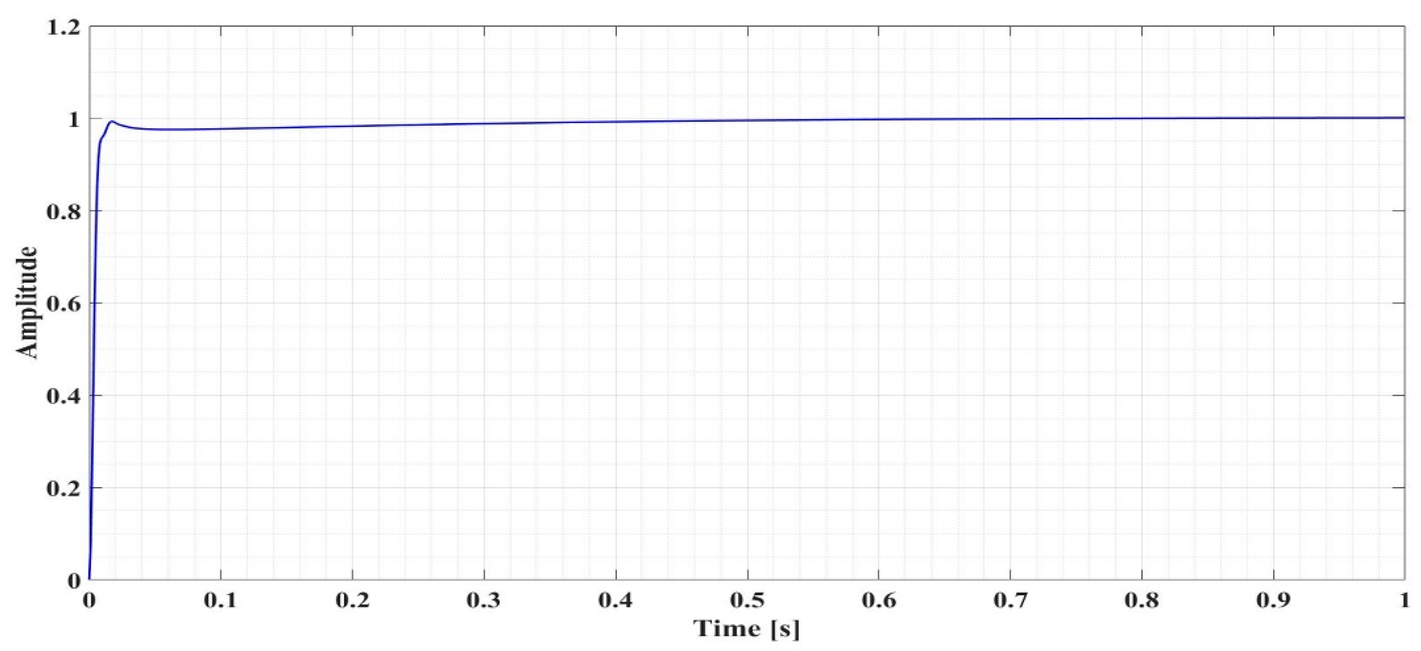 Preprints 107653 g007