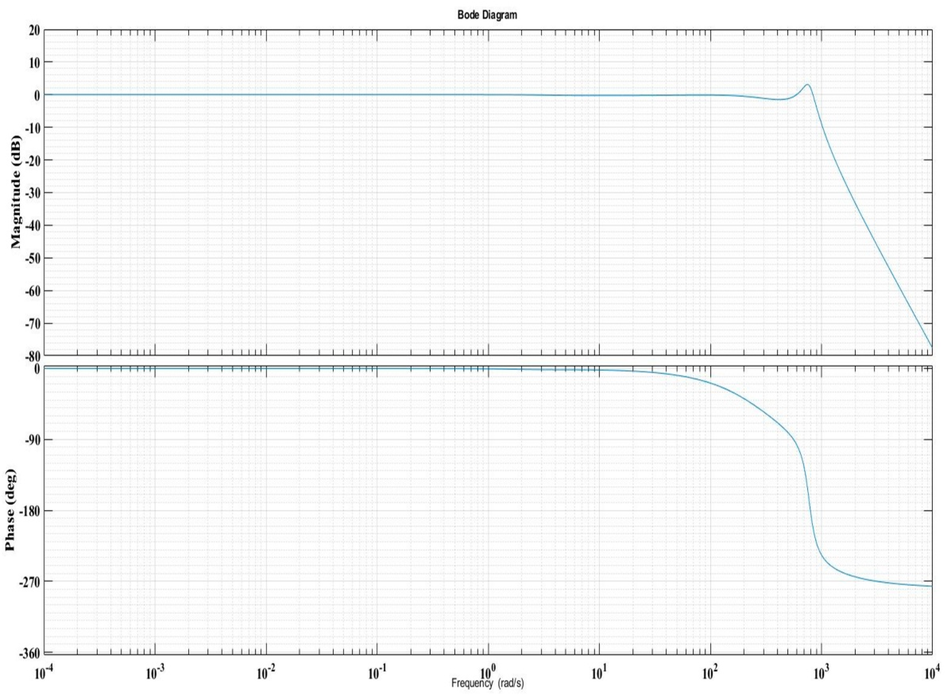 Preprints 107653 g008