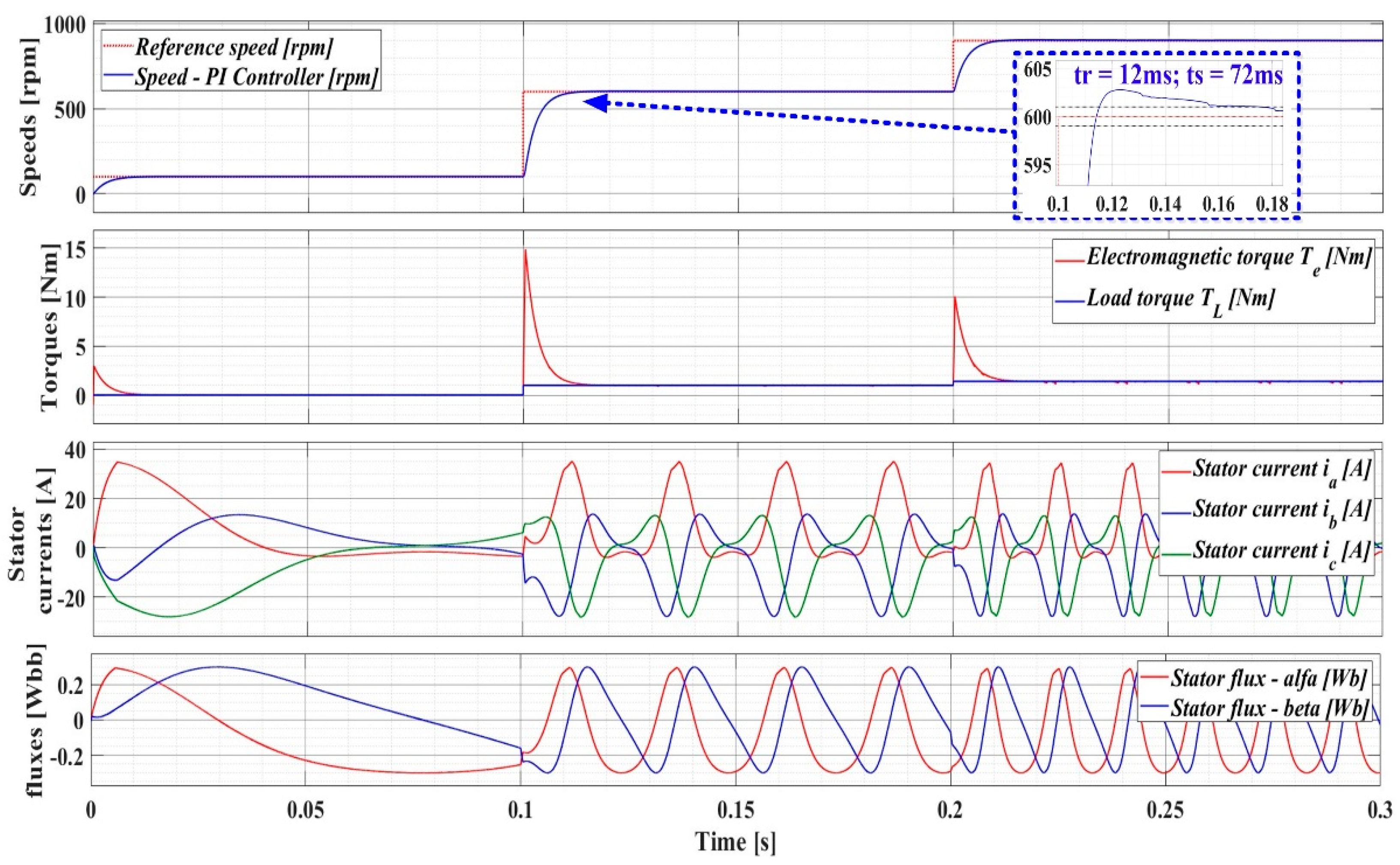 Preprints 107653 g012