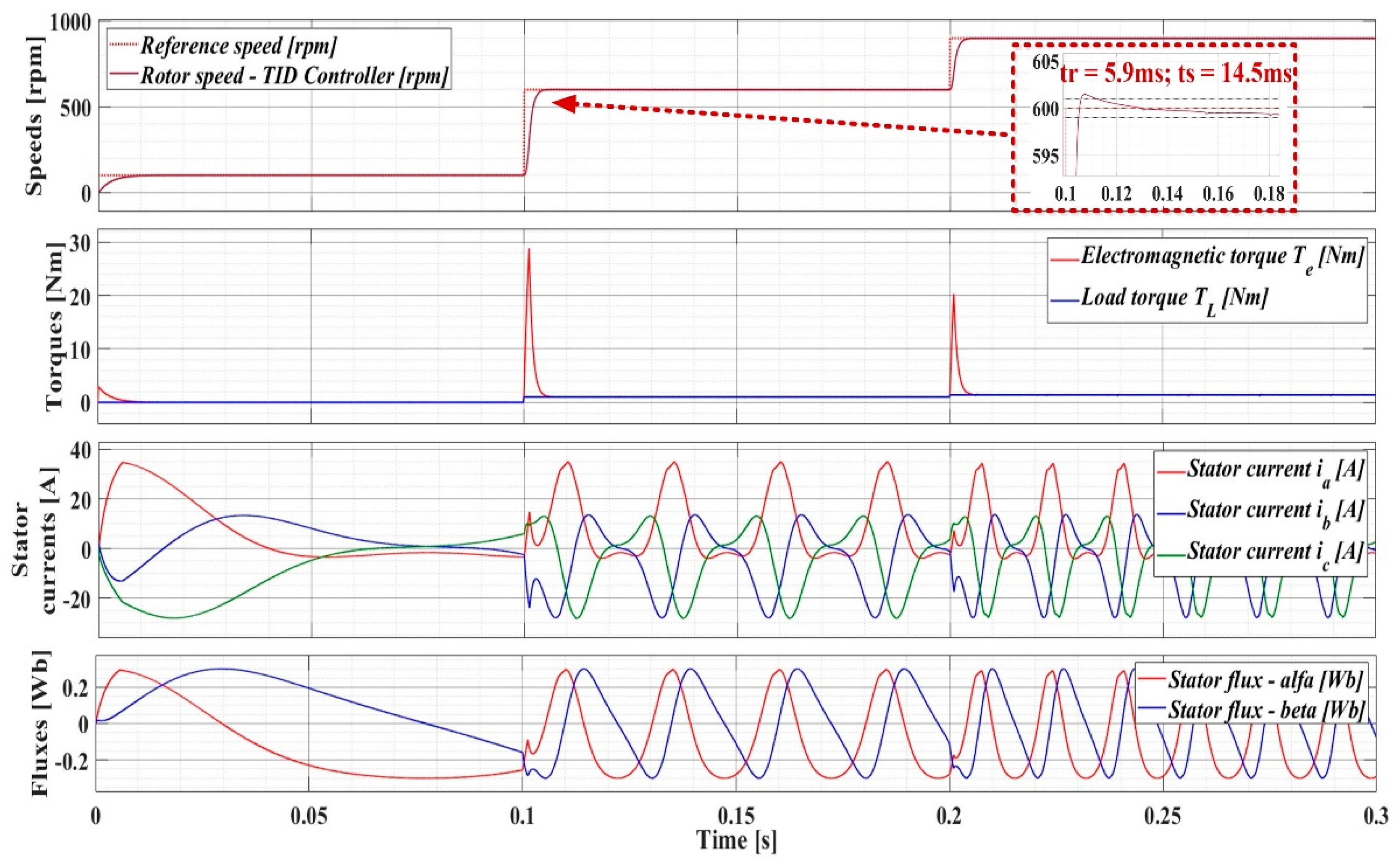 Preprints 107653 g015