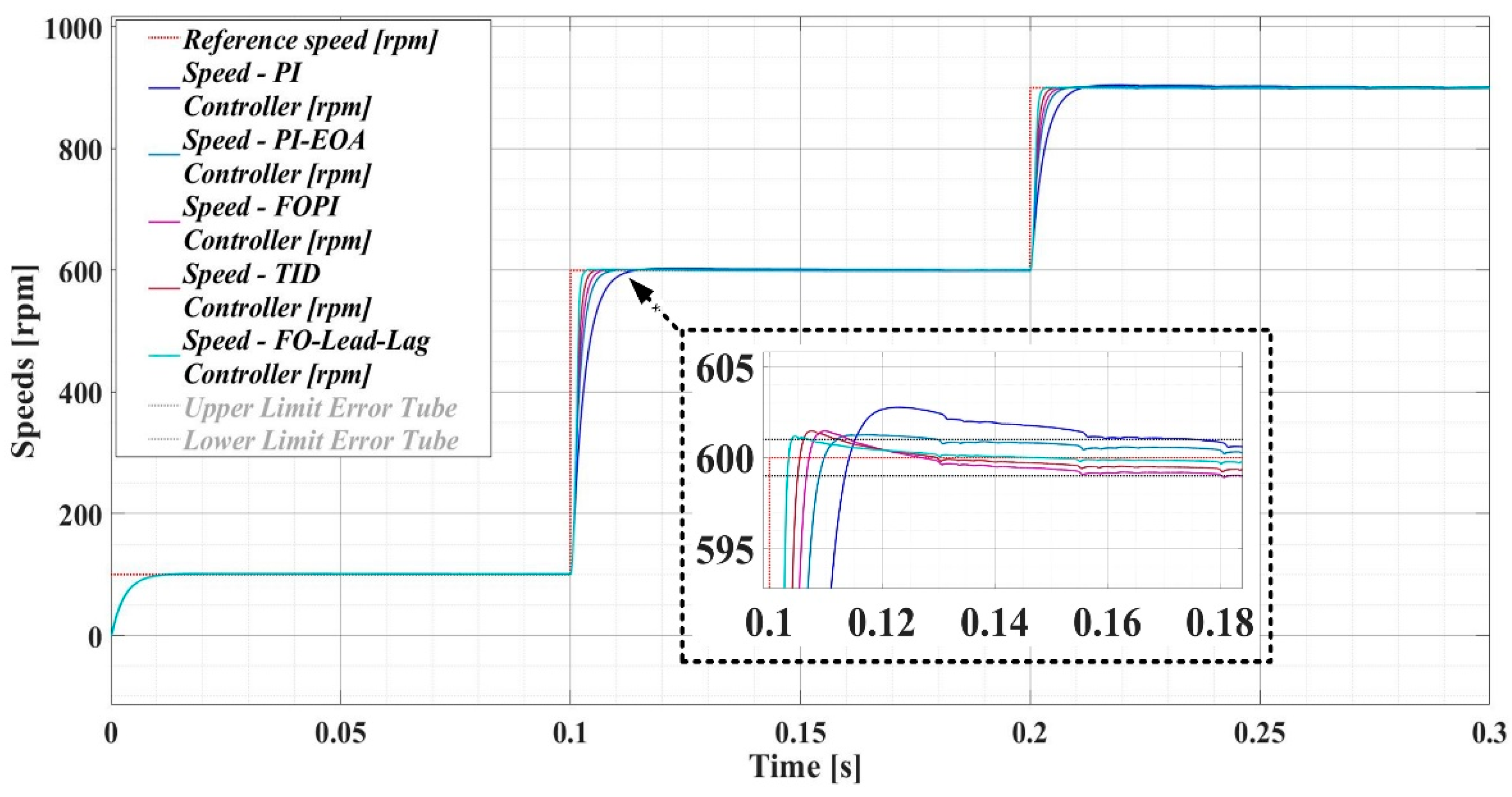 Preprints 107653 g018